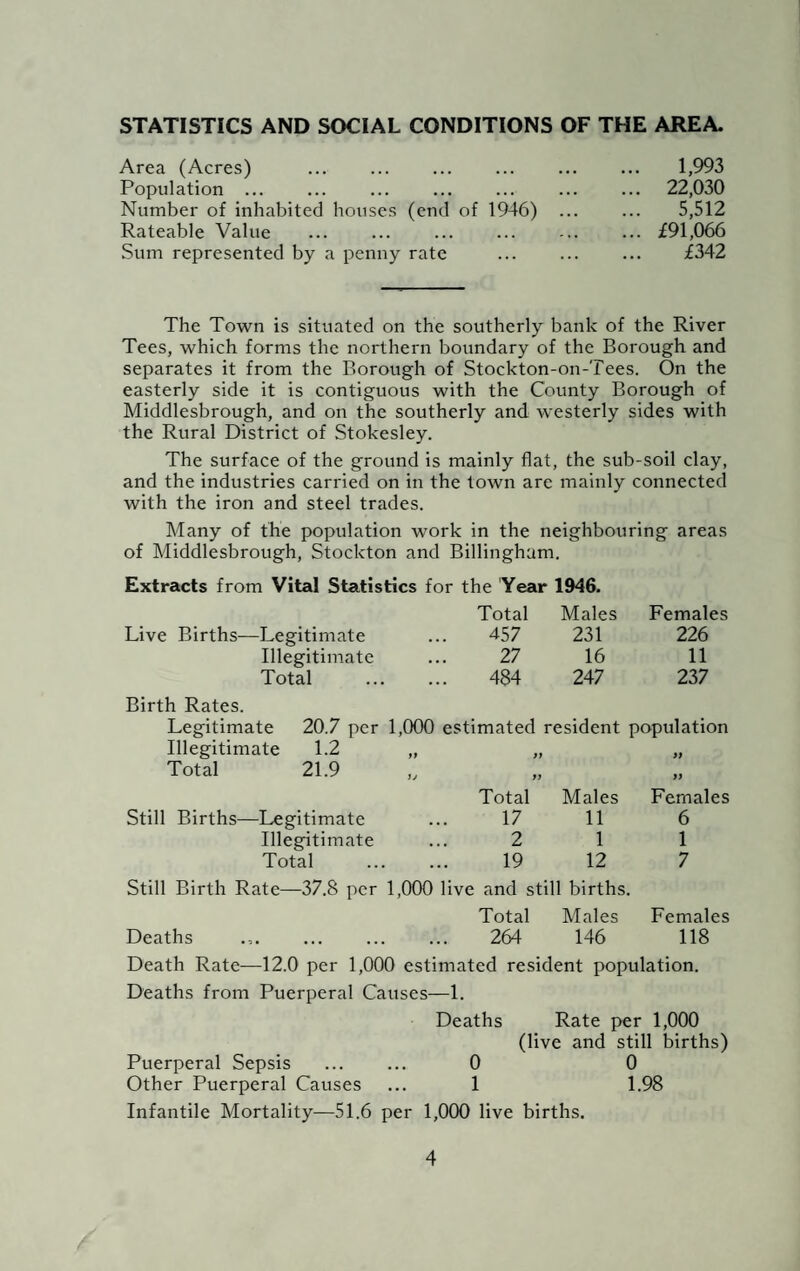 STATISTICS AND SOCIAL CONDITIONS OF THE AREA. Area (Acres) ... . ... 1,993 Population ... ... 22,030 Number of inhabited houses (end of 1946) ... 5,512 Rateable Value ... £91,066 Sum represented by a penny rate £342 The Town is situated on the southerly bank of the River Tees, which forms the northern boundary of the Borough and separates it from the Borough of Stockton-on-Tees. On the easterly side it is contiguous with the County Borough of Middlesbrough, and on the southerly and westerly sides with the Rural District of Stokesley. The surface of the ground is mainly flat, the sub-soil clay, and the industries carried on in the town are mainly connected with the iron and steel trades. Many of the population work in the neighbouring areas of Middlesbrough, Stockton and Billingham. Extracts from Vital Statistics for the Year 1946. Total Males Females Live Births—Legitimate • • • 457 231 226 Illegitimate • • • 27 16 11 Total • • • 484 247 237 Birth Rates. Legitimate 20.7 per 1,000 estimated resident population Illegitimate 1.2 ft tt ft Total 21.9 tj ft Total Males ft Females Still Births—Legitimate • • • 17 11 6 Illegitimate . . . 2 1 1 Total ... 19 12 7 Still Birth Rate—37.8 per 1,000 live and still births. Total Males Females Deaths ... ... ... ... 264 146 118 Death Rate—12.0 per 1,000 estimated resident population. Deaths from Puerperal Causes—1. Deaths Rate per 1,000 (live and still births) Puerperal Sepsis . 0 0 Other Puerperal Causes ... 1 1.98 Infantile Mortality—51.6 per 1,000 live births.