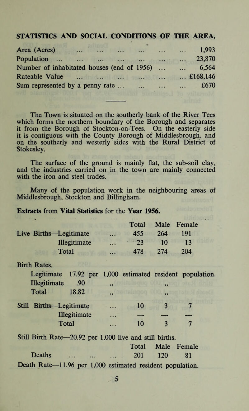 CASES OF INFECTIOUS DISEASE (OTHER THAN TUBERCULOSIS) NOTIFIED DURING THE YEAR 1956