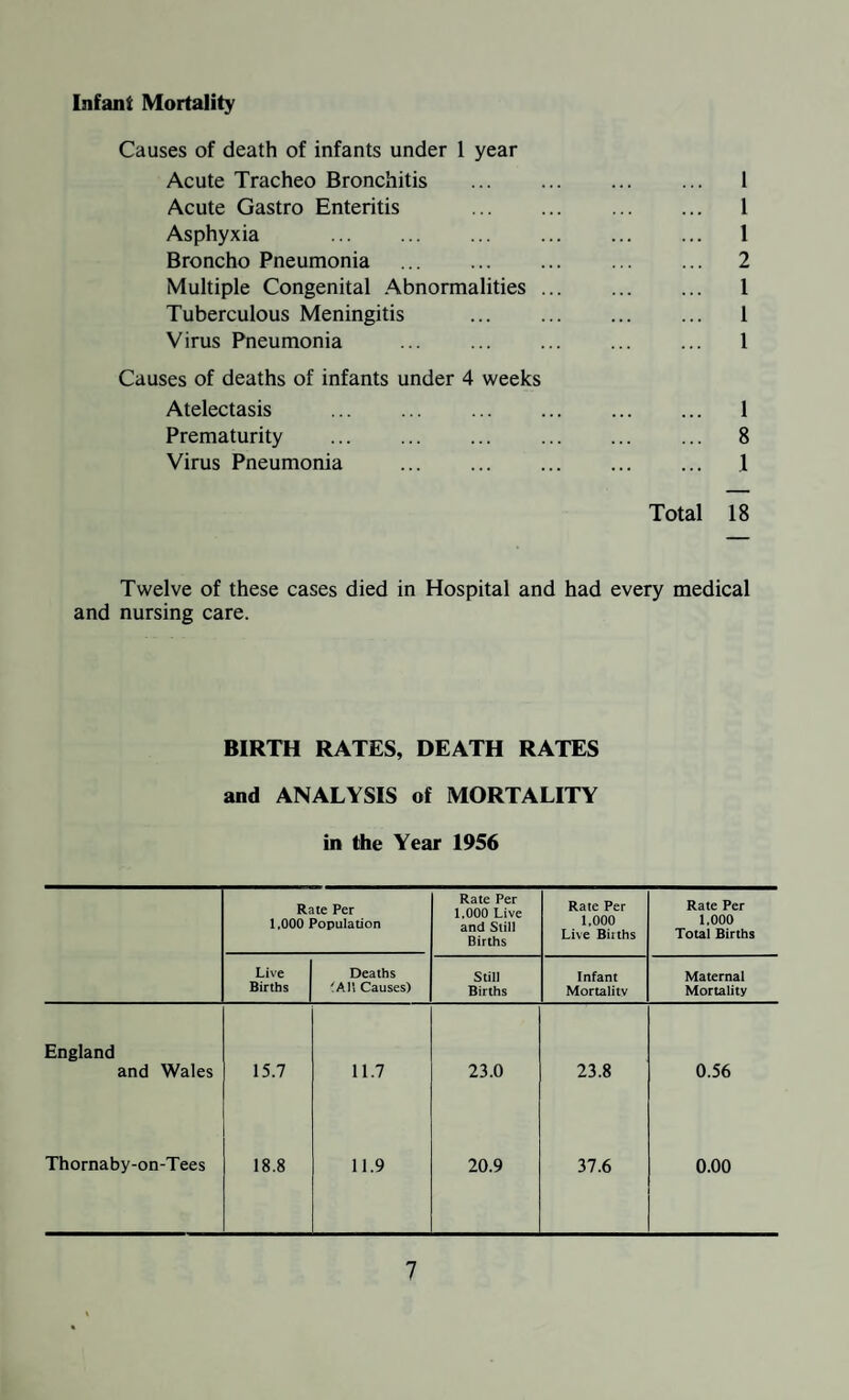 COMPARATIVE TABLE OF VITAL STATISTICS, 1935-1956