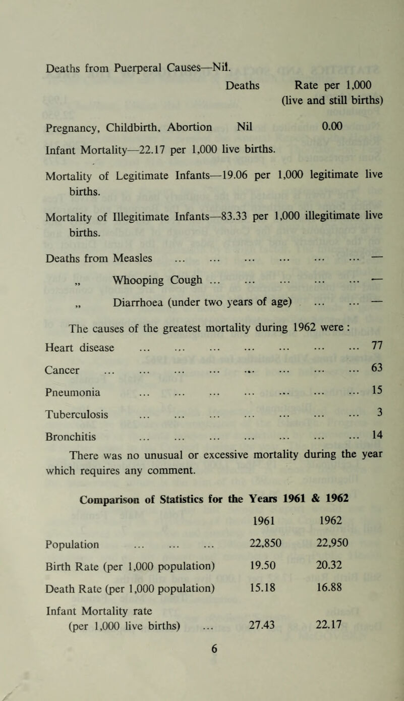 Totals