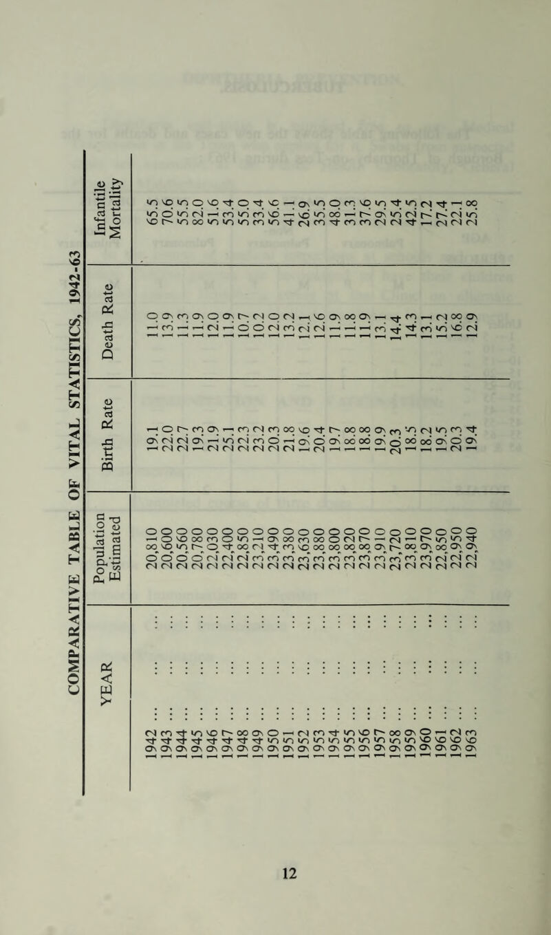 Carcases and Offal inspected and condemned in whole or in part. Cattle Excluding Cows Cows Calves Sheep and Lambs Pigs Horses Number killed (if known) 78 NIL NIL 187 NIL NIL Number inspected 78 — — 187 — — All diseases except Tuberculosis & Cysticerci Whole carcases condemned NIL NIL NIL NIL Carcases of which some part or organ was condemned 3 NIL — 2 — — Percentage of the number inspected affected with disease other than tuberculosis and cysticerci 3.8 NIL 1.0 NIL Tuberculosis only : Whole carcases condemned NIL NIL ■— NIL NIL — Carcases of which some part or organ was condemned — — — — — — Percentage of the number inspected affected with tuberculosis _ _ _ _ _ _ Cysticercosis Carcases of which some part or organ was condemned NIL NIL — NIL NIL —