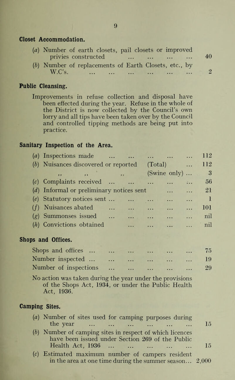 Closet Accommodation. [a) Number of earth closets, pail closets or improved privies constructed ... ... ... ... 40 (b) Number of replacements of Earth Closets, etc., by W.C’s. . 2 Public Cleansing. Improvements in refuse collection and disposal have been effected during the year. Refuse in the whole of the District is now collected by the Council’s own lorry and all tips have been taken over by the Council and controlled tipping methods are being put into practice. Sanitary Inspection of the Area. (a) Inspections made ... ... ... ... ... 112 (b) Nuisances discovered or reported (Total) ... 112 ,, ,, ,, (Swine only) ... 3 (c) Complaints received ... ... ... ... ... 56 (d) Informal or preliminary notices sent ... ... 21 (e) Statutory notices sent ... ... ... ... ... 1 (/) Nuisances abated ... ... ... ... ... 101 (g) Summonses issued ... ... ... ... ... nil (h) Convictions obtained ... ... ... ... nil Shops and Offices. Shops and offices ... ... ... ... ... ... 75 Number inspected ... . ... ... ... 19 Number of inspections ... ... ... ... ... 29 No action was taken during the year under the provisions of the Shops Act, 1934, or under the Public Health Act, 1936. Camping Sites. (a) Number of sites used for camping purposes during the year ... ... ... ... ... ... 15 (b) Number of camping sites in respect of which licences have been issued under Section 269 of the Public Health Act, 1936 ... ... ... ... ... 15 (c) Estimated maximum number of campers resident in the area at one time during the summer season... 2,000