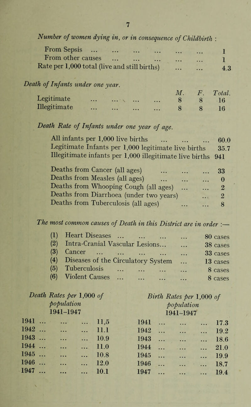 (4) Nurseries. There is one Nursery in the district at Patchway. This is administered by the Gloucestershire County Council. (5) Diphtheria Immunisation. This is carried out by the local General Practitioners, the School Medical Officers, and the Local Welfare Centre Clinics. (6) Mortuaries. The district is served by the hospital mortuaries of Berkeley and District General Hospital and that of the Thornbury Institution. Recently arrangements were made with Sodbury Rural District Council to have the use of their Mortuary at Filton for the South part of the District. DIPHTHERIA IMMUNISATION. Annual Return for year ending December 31st, 1947. Immunisation in Relation to Child Population. Number of children who had completed a full course at any time up to 31st December, 1947. Age at 31. 12. 47. i.e. Born in Year Under 1 1947 1 1946 2 1945 3 1944 4 1943 5-9 1938-42 10-14 1933-37 Total under 15 Number Immunised : 8 171 235 276 261 1531 1279 3,761 Estimated Mid¬ year Child Population 1947 Children under 5 2210 Children 5-14 3610 5,820 Number of Children immunised since 1932. 1932 ... ... 217 1940 1933 ... ... 242 1941 1934 ... ... 253 1942 1935 ... ... 242 1943 1936 ... ... 262 1944 1937 ... ... 280 1945 1938 ... ... 276 1946 1939 ... ... 294 1947 345 308 308 261 276 277 171 287