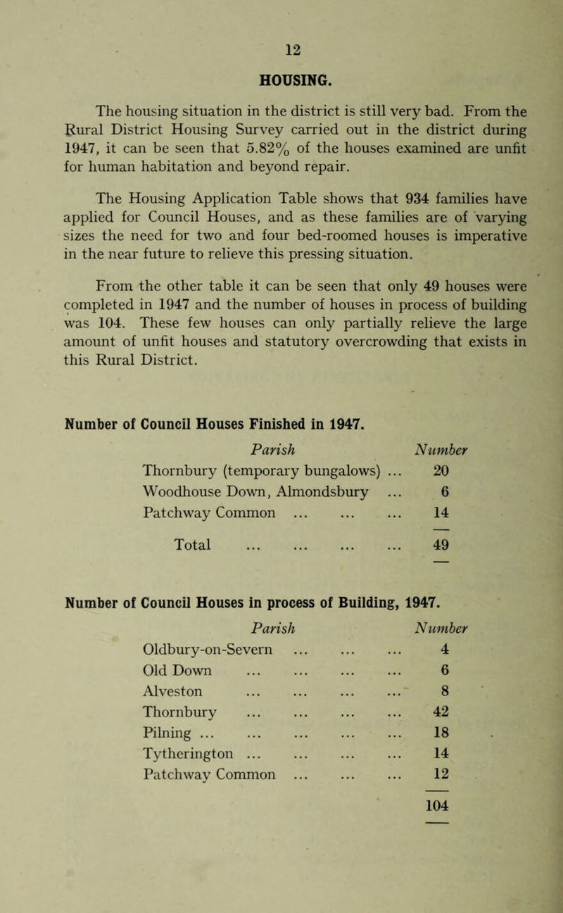 Bacteriological Results. (Bacteriological sampling bottles are treated, to remove chlorine if this is present at the time of sampling). Number of Colonies developing on Agar per c.c. or nil. in 1 day at 37 °C.—5 2 days at 37°C.—7 3 days at 20°C.—7. Presumptive Coliform Reaction Present in— Absent from 100 ml. Bact. coli. Present in— Absent from 100 ml. Cl. welchii Reaction Present in— Absent from 100 ml. Water Supply. The area not at present provided with a piped water supply is generally served by shallow wells. Speaking generally, these all result in reports indicating cantamination. Of 21 samples taken, only three were satisfactory. In five cases, connections were made to a mains supply, in three cases the contemplated development was not proceeded with, in one other case, at a fairly large works the water is chlorinated. In the remaining nine cases action was taken to improve the conditions but without a great deal of success. The Council is aware of the unsatisfactory conditions. Ministry of Health approval has been received to the Northern scheme, and it is hoped that work will commence on it in 1948. The scheme to supply the remainder of the Southern part of the district is prepared but has not yet been submitted to the Ministry. The lack of a suitable water supply is holding up the provision of new dwellings in the rural parts of the district. Erection of a small number of agricultural workers dwellings is proceeding, with rain water storage tanks. Rivers and Streams. During the year inspections have been made of all the sewage plait's in the district. The large plants are satisfactory, but the small plants need regular attention to maintain a satisfactory effluent. There is no major pollution, but localised contamination does occur as the result of the conditions referred to under the heading of “ Drainage and Sewerage.”