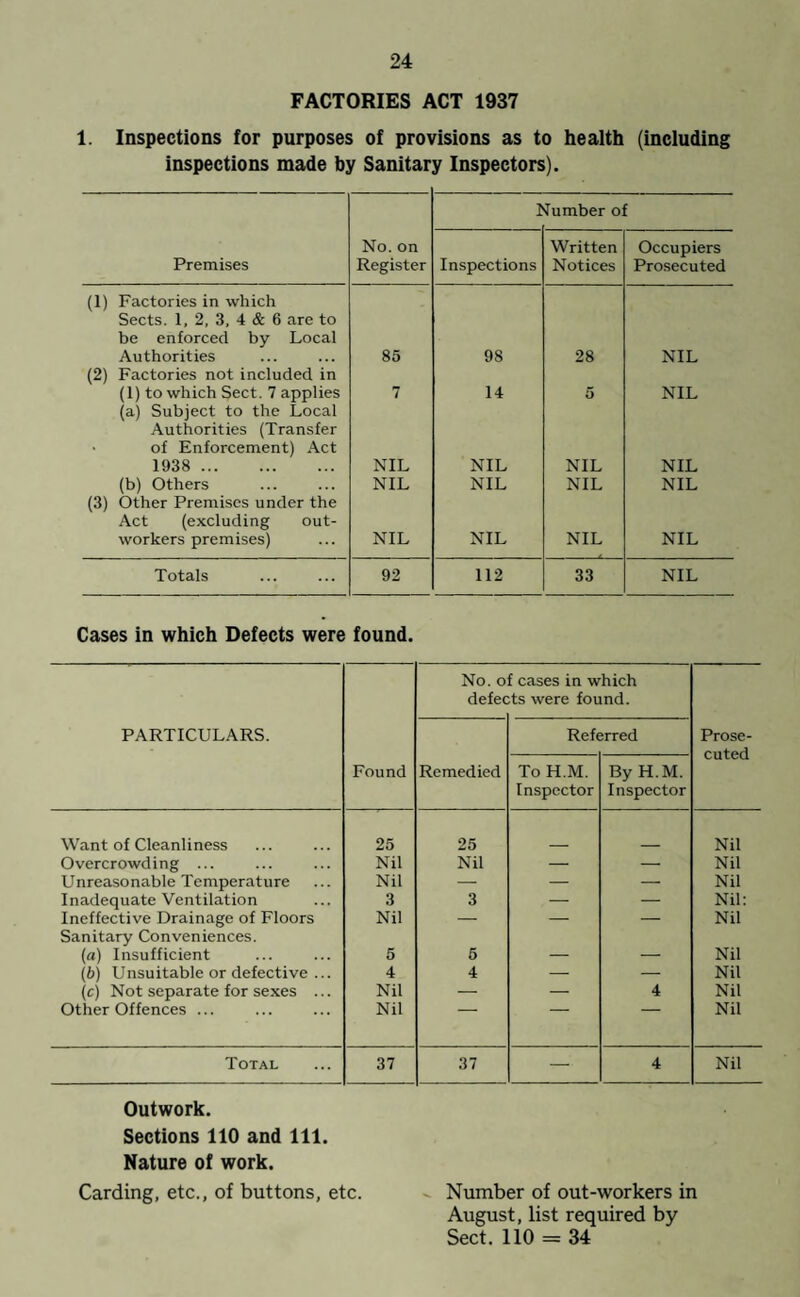 ANNUAL REPORT ON THE Health of the Rural District of THORNBURY FOR THE YEAR • 1947• BY W. J. DOUGLAS COOPER, M.B., B.Ch., B.A.O., D.P.H. Medical Officer of Health.