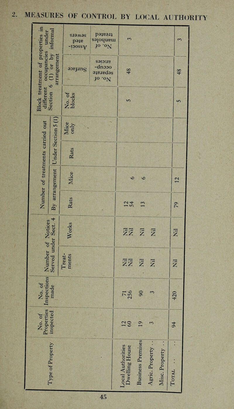 PREVALENCE OF RATS AND MICE /