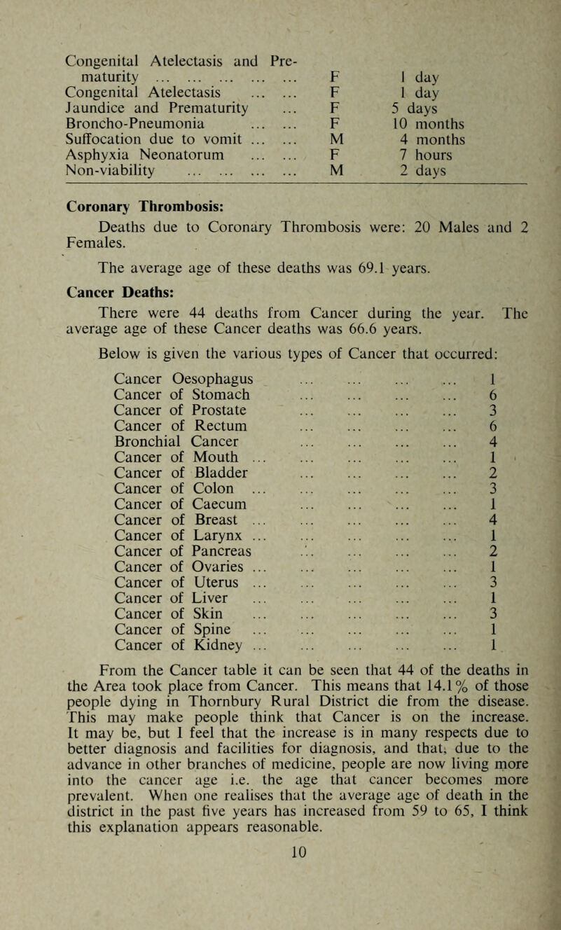 The following is the result of the Mass Radiography which took place in Hortham Colony, Almondsbury, during March, 1951: M. F. Total Total number of miniature films ... 369 290 659 Total number of large films 11 1 12 Total number of large films (retakes) 21 23 44 Total active last year and still active 4 4 8 Total quiescent last year and now active . 2 — 2 Total new active cases . 1 1 2 —• — — Total active T.B. 7 5 12