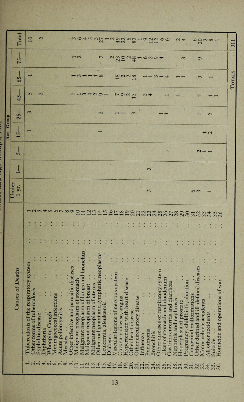 Overcrowding 28. No. of houses inspected 29. Re-visits paid to above houses Verminous Premises 30. No. of houses inspected 31. Re-visits paid to above houses 32. Council Houses 33. Inquiries in cases of I.D. 34. Visits re disinfection . 35. Miscellaneous Infectious Disease Visits Inspections in Connection with Food 36. Visits to Slaughterhouses . 37. Visits to Shops and Stalls . 38. Butchers, Fishmongers and Poulterers 39. Grocers 40. Greengrocers and Fruiterers 41. Cowsheds . 42. Dairies and Milkshops . 43. Ice-Cream Premises ... - 44. Food Preparing Premises ... 45. Restaurants and Cafes . 58 31 7 1371 75 48 3 419 32 19 46 6 44 34 85 18 Visits in Connection with Sampling 46. Milk—Bacteriological 47. Milk—Tubercle Bacilli 48. Milk—Gerber Testing 49. Food and Drug Samples 6 4 50. General Miscellaneous Visits . 568 TOTAL: 7,086 riCES SERVED Preliminary Notices served . 101 Statutory Notices served ... . 45 Prosecutions . . Nil HOUSING The Council has continued to exert every effort towards securing the erection of new Council Houses. The rate of progress is limited by the quota allocated by the Ministry and by such factors as limited labour and lack of suitable sites available with the necessary services. The programme has been chiefly confined to building in the larger centres of population. There is urgent need for water and sewerage schemes planned by the Council to receive Ministry approval, otherwise development during the next twelve months will be seriously hampered. (Note: The services referred to are the Southern and Central Water Scheme, Thornbury, Alveston and Berkeley Sewerage Schemes).