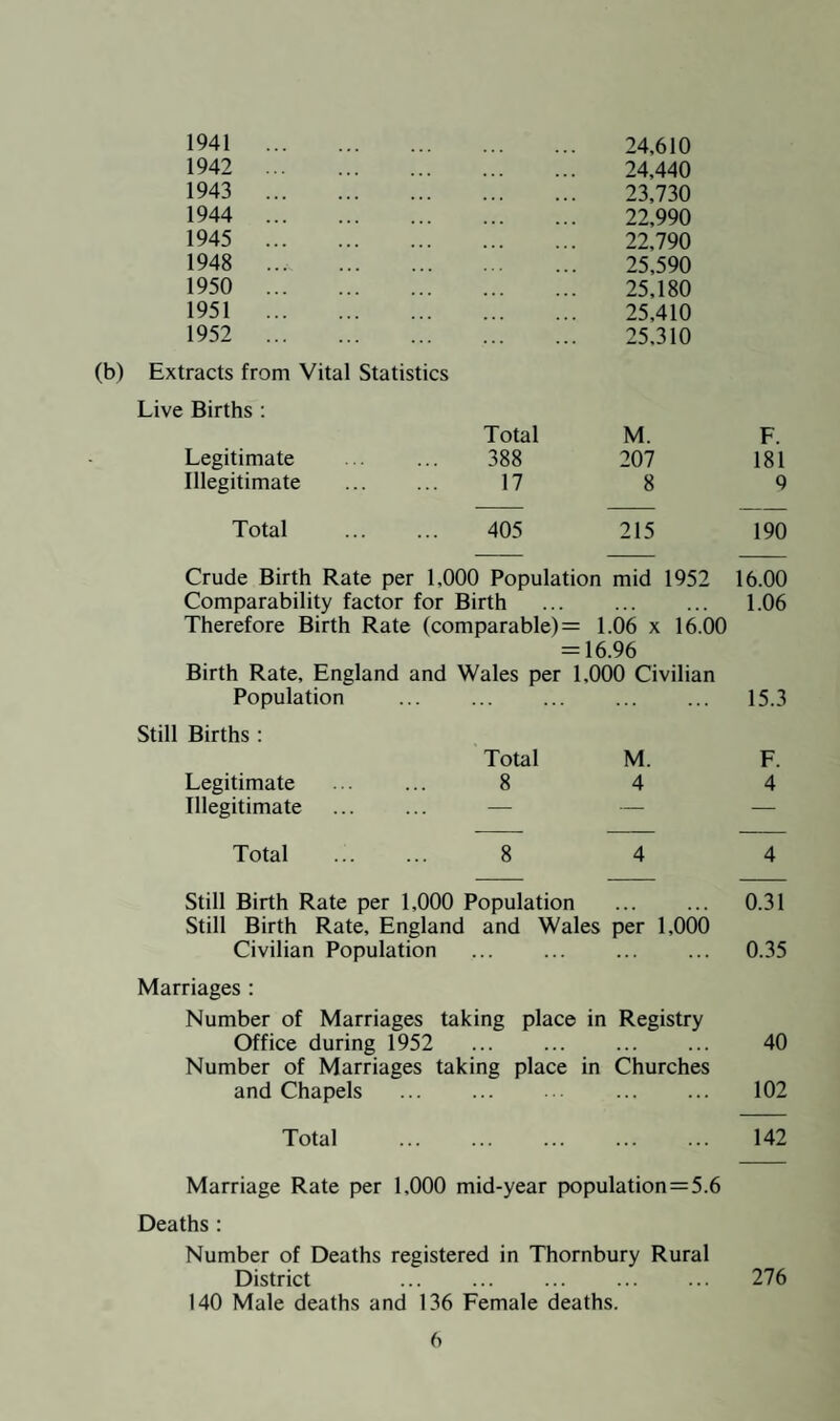 COMPARATIVE TABLES FOR THE PAST SIX YEARS 1 i—i Z* 1 i c/j NO 6 c/: i— l-H u. >> >, u. Cl co 1 1 1 < NO NO NO NO NO 1 <L> o£ On Cl 00 1—< c* r- OO to Cl co ON cs o ON On oo ci T—4 r—( ' Q C/1 SI <L> Q CO oo NO Cl NO to 2 1 <4-< Cl —H c- 1 1 O ci cl Cl Cl co Cl r to 6 z 1 C i • 1 o o O o o o o o r- ci ON c- oo i—4 o Of- ON to tO 1 00 to a co' to tO tO WO to 1 co o cl cl Cl Cl Cl ' Cl CO — Q- °0 to u< o . u 3 . t— oo ON o cl ON T3 H ts D e . 3 ON Z> —' aQ to to & C/5 o § c oS! On ON ON ON ON On § rSU i-i —; o Q —< r—1 1—< *—( *—< C ctf x: ; H UJ£ a H 13