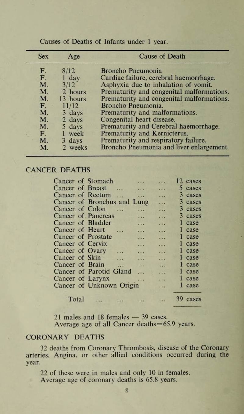 DIPHTHERIA IMMUNISATION STATE — THORNBURY R.D. 1952 »-h <D G G G Vh <D G . d) oo c <0 <u i- X! C3 .S'S rv d> O £ i c/d 8o <u w -S o *-* c o . w <u X! -C «S 2 c/d’ ^ oo O 2 2 §>■5 P Ui l-l °-0 2 £ 73 c« § O e-- i> u.a 00 ^ 03 G cl Q-> S C/D (D d> r-1 c/D Is ,2Z 3 •*-> H-H XTi __ 0 42 hi r- CO CN ^ Tf i—1 I CM I 1 O' 1 00 CO O co T-H 0\ T—< o' T i i •7* 1 CO LO rt- r—< O' r—i 4 1948 o CM O' CO tJ- vO O' T—< CM I ^ io O' rH 205 U CM <U lO 73 O' CM C D 73 CM U <u “l g CO CM 1-H § • c C ^ c 1 „ c 09 O M CQ 4/ V - J3 S 3 z LO CM O' © co vO -C U <u TJ C 00 3S SN -C (J LO J3 O' C3 _4 4/ >> C ' o ^ • *-« ■ Z, *-> s-g -o a v o M ft* E2 Sa WL) § £ 2 3 Ex E E l-H O A) ~C c.S V . E-aQ a.S3DJ 16 Percentage Immun- ised in County 53.3% 68.2% j 63.0%