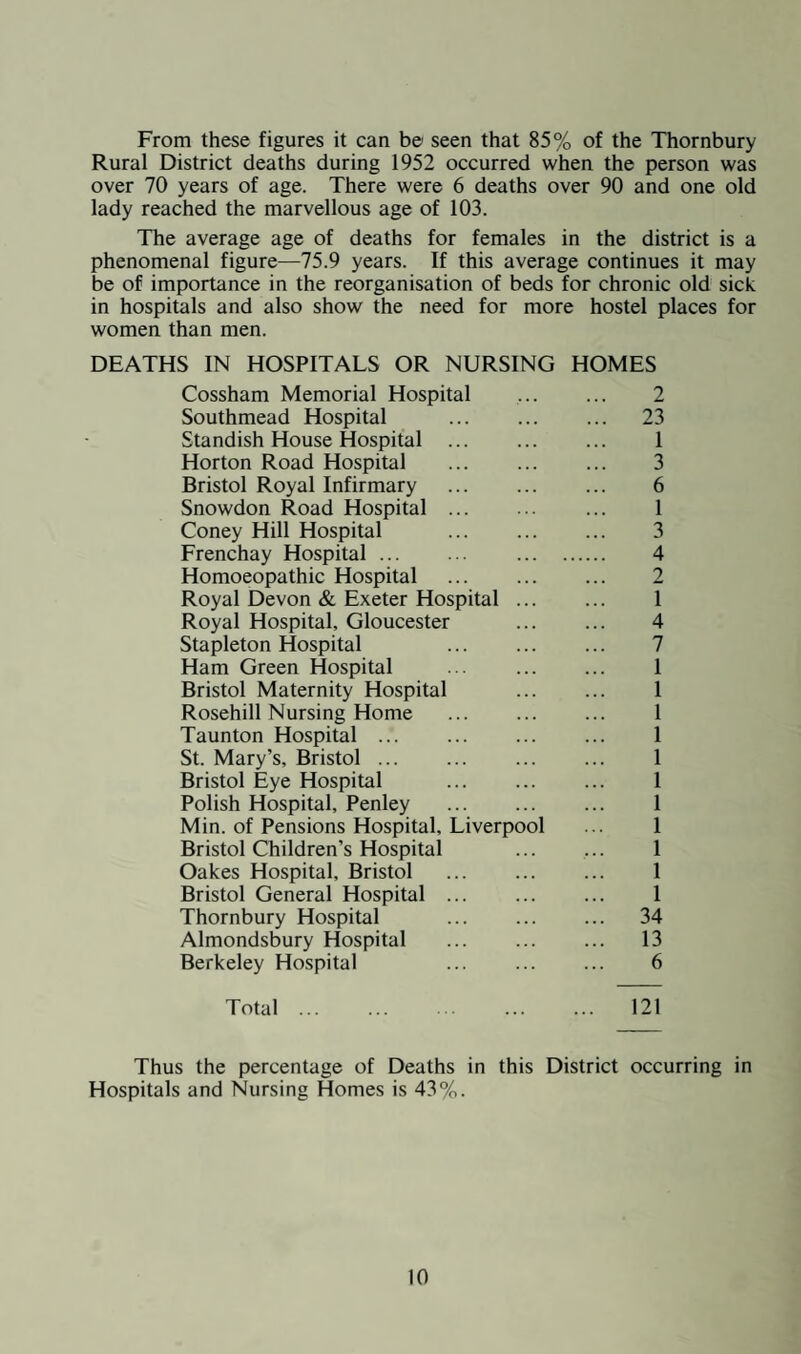 TUBERCULOSIS AGE NEW CASES DEATHS Respiratory Nott-Resp. Respiratory Non-Resp. Male Female Male Female Male Female Male Female 0— 1— 1 1 5— 3 3 3 2 15— 3 4 5 1 1 25— 3 2 2 35— 2 2 1 1 ■ 45 3 1 2 55— 1 1 65 and upwards Age unknown 1 5 1 Totals 17 17 11 3 6 1 1 PARATYPHOID FEVER : During the early part of the year there was an outbreak of Paratyphoid B (phage Type 1) in Southmead Hospital A patient from this district was exposed to infection prior to discharge from the hospital. At her own home she was given advice on the precautions to take and samples of her urine and faeces were taken for bacteriological examination. These were reported by the Bacteriologist to be negative, and so the patient was declared tree from infection. . , Another interesting case occurred in relation to this outbreak of paratyphoid B. A baby was born in the hospital on January 13th 195° On January 15th, 1952, he was admitted to Ham Green Isolation Hospital along with his mother. He was suffer¬ ing from Paratyphoid B which had been transferred to him trom another child in the Nursery. The mother developed symptoms of the disease in Ham Green and was also diagnosed as suffering from Paratyphoid B. The mother and child were discharged from hospital on March 31st, 1952, as free from infection. . . . . On April 15th, 1952, the baby was taken ill again with chest trouble and was admitted to Bristol Children’s Hospital. Then on April 18th (after investigation) he was again transferred to Ham Green Hospital with Paratyphoid B. On April 24th it was confirmed that he had a Paratyphoid B. infection. As the child was admitted to hospital on the second occasion from Thornbury R.D. the Ministry were notified on the weekly return dated 26th April, 1952. The Public Health Laboratory Service (Directed by the Medical Research Council for the Ministry of Health) at Colindale began to take an interest in this case. However, on further investigation it was found that the notification