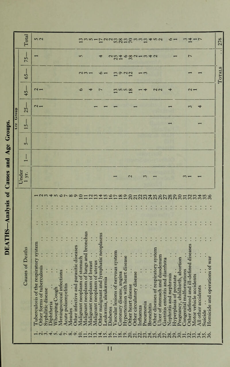REPORT OF THE SURVEYOR AND CHIEF SANITARY INSPECTOR To the Chairman and Members of the Thornbury Rural District Council. Mr. Chairman, Ladies and Gentlemen. Time has come round once again for the preparation of an Annual Report, and this is the seventeenth with which I have been associated. The progress of the last few years is being maintained in all aspects of the Department’s activities. There appears, however, much to be done in the fields of providing new housing accommodation and dealing with unfit properties : the provision of sewage scheme for abating the many nuisances which exist throughout the district, and more positive progress in the implementation of the Southern and Central Water Scheme, which continues to appear as little more than a thin red line on the map. The scope of the Department’s activities can be gauged from the summary of Inspectors’ visits, from which it will be seen that there has been a 50% increase in the total number of visits from 7086 during the year 1951 to 10671 during the year 1952. The increase in activities over tho previous year largely taking place in the supervision of Public Conveniences, Refuse Collection and Disposal and new Building Work, and outstanding activities in the work of Pest Destruction, Inspection of Council Houses and Food Premises. For the fourth successive year the number of bacon pigs slaughtered in the district has continued to increase. The total of 7950 carcases is an increase of 2600 over the previous year, and this, coupled with the 100% detailed post mortem inspection involves a very considerable amount of work. The effective work of Pest Destruction has continued with marked results. Activities connected with the Maintenance of Council Houses, involving contrete paths, painting programmes and general main¬ tenance has increased considerably, and it should be appreciated that during the course of painting contracts daily visits to each site are essential to ensure performance of the contract. It must not be lost sight of that the increasing activities and scope of the inspectorate has thrown a considerable amount of extra work on the clerical staff. On many occasions it has been extremely difficult to keep up to date with all the work. There have again been changes in the staff during the year, all of whom should be given credit for the work of the Depart¬ ment. The unsatisfactory office accommodation which has been referred to in past reports has not yet been remedied, and it should ~*7