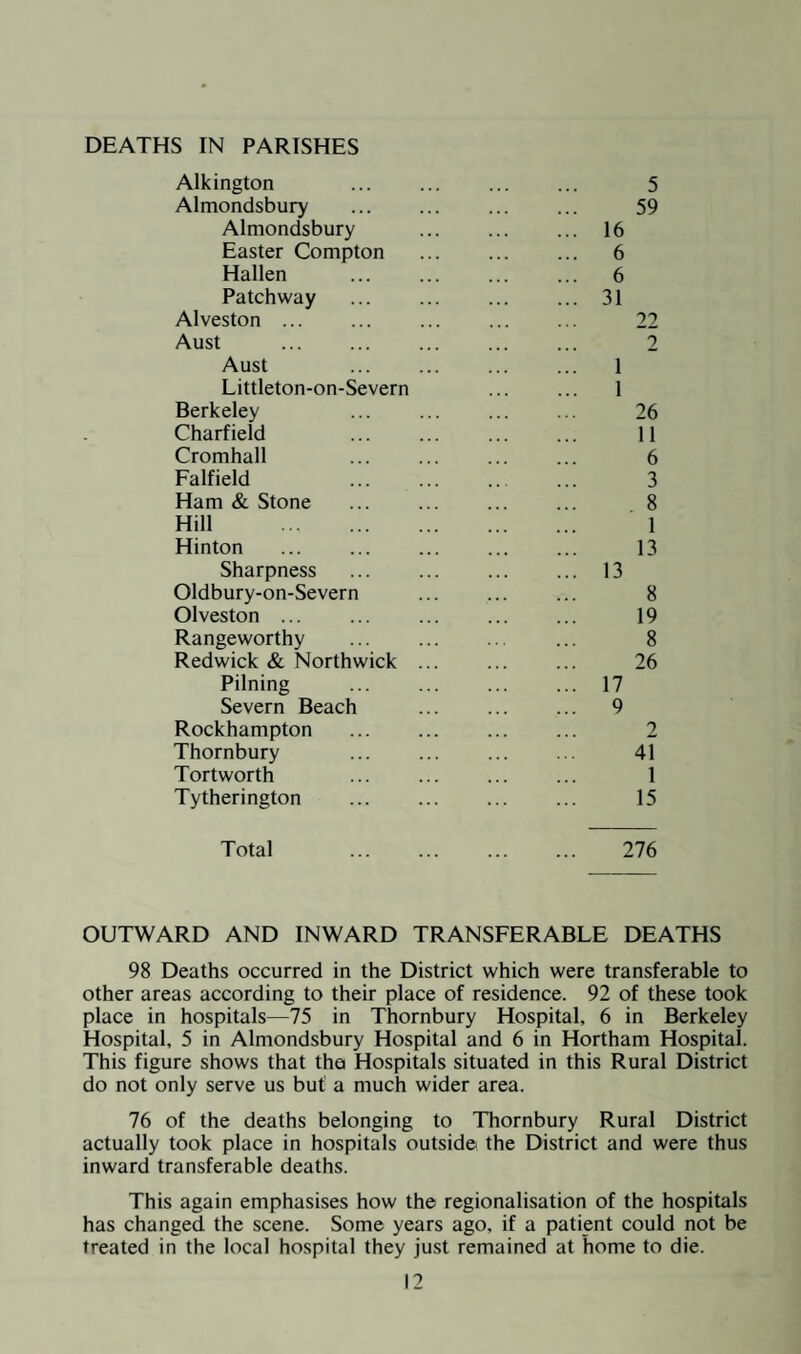 be appreciated that the present conditions are not conducive to the health, to the efficient working of the officers or to the interests of the Council. SUMMARY OF SURVEYOR' AND SANITARY INSPECTORS' VISITS Nature of Visit or Inspection Totals 1. Water Supply . 243 2. Drainage 241 3. Stables and Piggeries . 29 4. Offensive Trades — 5. Fried Fish Shops . 4 6. Common Lodging Houses — 7. Houses—Let-in-Lodgings — 8. Tents, Vans and Sheds 114 9. Factories and Workshops ... 176 10. Canal Boats . 3 11. Bakehouses 9 12. Public Conveniences 149 13. Theatres and Places of Entertain- ment 6 14. Licensed Premises. 4 15. Refuse Collection . 196 16. Refuse Disposal . 6 17. Rats and Mice 1932 18. Atmospheric Pollution . 2 19. Schools 14 20. Shops . 15 21. Miscellaneous Sanitary Visits 197 22. Sewage Disposal Works . 93 23. Sewage Sampling . 8 24. New Buildings 318 25. Drain Tests and Inspections 337 26. Inspections re Building Licensing ... 19 Under Public Health Acts 27. Number of Houses Inspected 328 28. Re-visits paid to above houses 514 Under Housing Acts 29. Number of Houses Inspected 71 30. Re-visits paid to above Houses 48 No. of Visit or Inspection. Totals Overcrowding 31. Number of Houses Inspected 21
