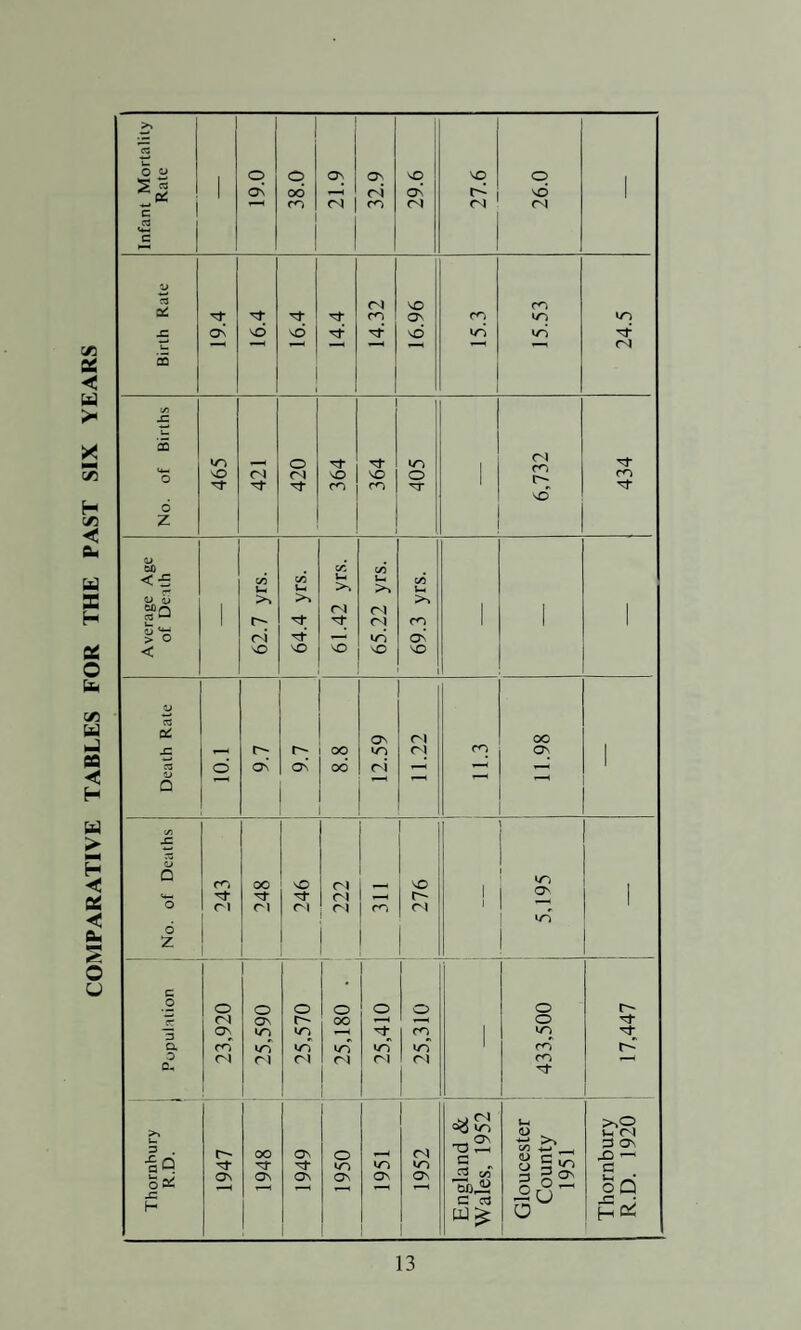 Verminous Premises 33. Number of Houses Inspected 69 34. Re-visits paid to above Houses 18 Council Houses 35. Visits to Council Houses . 3057 Re-visits to Council Houses 41 Infectious Diseases 36. Inquiries in cases of I.D. ... 110 37. Visits re disinfection . 38 38. Miscellaneous Infectious Disease Visits . 8 Inspections in connection with food 39. Visits to Slaughterhouses 414 40. Visits to Shops and Stalls 44 41. Miscellaneous Meat Inspections 12 42. Total Meat Inspection Visits 86 43. Visits to Butchers ... 29 44. Visits to Fishmongers & Poulterers 5 45. Visits to Grocers . 115 46. Visits to Greengrocers & Fruiterers 10 47. Visits to Cowsheds . 27 48. Visits to Dairies and Milkshops ... 92 49. Visits to Ice Cream Premises 89 50. Visits to Food Preparing Premises 129 51. Market Stalls . 4 52. Restaurants and Cafes . 26 Petroleum Licences 53. Visits in connection with Petroleum Installations . 3 Visits in Connection with Sampling 54. Milk—Bacteriological . 66 55. Milk—Gerber Testing . 4 56. Ice Cream . 16 57. Food and Drug Samples . 2 58. Miscellaneous Food Visits 11 59. General Miscellaneous Visits 1027 Total . 10,671 NOTICES SERVED Preliminary Notices Served Statutory Notices Served Prosecutions 75 65 Nil 29