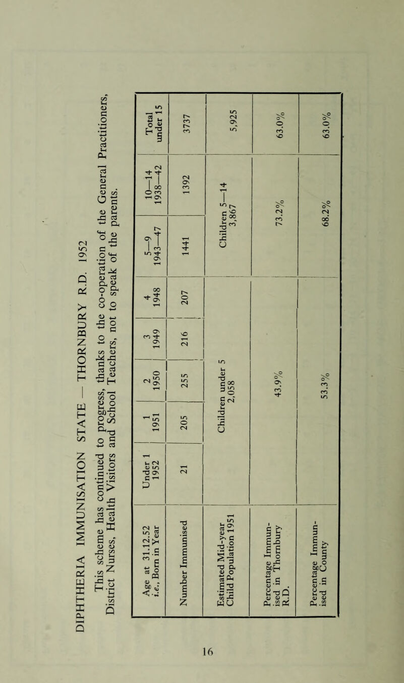ANALYSIS OF PUBLIC WATER SUPPLIES IN THE THORNBURY RURAL DISTRICT (a) West Gloucestershire Water Company. THE COUNTIES PUBLIC HEALTH LABORATORIES, 66, Victoria Street, London, S.W.l. Bacteriological Examination of a Sample of Water. Ref. G/MY/18 received 18.11.52 from WEST GLOUCESTERSHIRE WATER COMPANY. Labelled Frampton Pumping Station— Output Water. Tap in filter house. Taken by W. Whittern. Witness: W. Anstee. Date 17.11.52. .m. Number of colonies 1 day at 2 days at 3 days at developing on Agar 37°C. 37°C. 20°C. 0 per ml. 0 per ml. 0 per ml. Present Absent Probable in from Number Presumptive Coli-aerogenes Reaction — ml. 100 ml. 0 per 100 ml. Bact. coli (Type I) — ml. 100 ml. 0 per 100 ml. Cl. welchii Reaction — ml. 100 ml. This sample is clear and bright in appearance and conforms to the highest standard of bacterial purity. These results are indicative of a water which is wholesome in character and suitable for public supply purposes. ROY C. HOATHER 24th November, 1952. Bacterial Examination of a Sample of Water. Ref. G/MY/19. Received 18.11.52 from WEST GLOUCESTERSHIRE WATER COMPANY. Labelled 7, Severn Drive, Thornbury. Tap in scullery. Date 17.11.52. Taken by W. Whittern. Witness: W. Anstee. Number of colonies 1 day at 2 days at 3 days at developing on Agar 37°C. 37°C. 20°C. 0 per ml. 0 per ml. 0 per ml. Present Absent Probable in Presumptive Coli-aerogenes from Number Reaction — ml. 100 ml. 0 per 100 ml. Bact. Coli (Type 1) — ml. 100 ml. 0 per 100 ml. Cl. welchii Reaction — ml. 100 ml. This sample is clear and bright in appearance and conforms to the highest standard of bacterial purity. These results are indicative of a water which is wholesome in character and suitable for public supply purposes. ROY C. HOATHER 24th November. 1952.