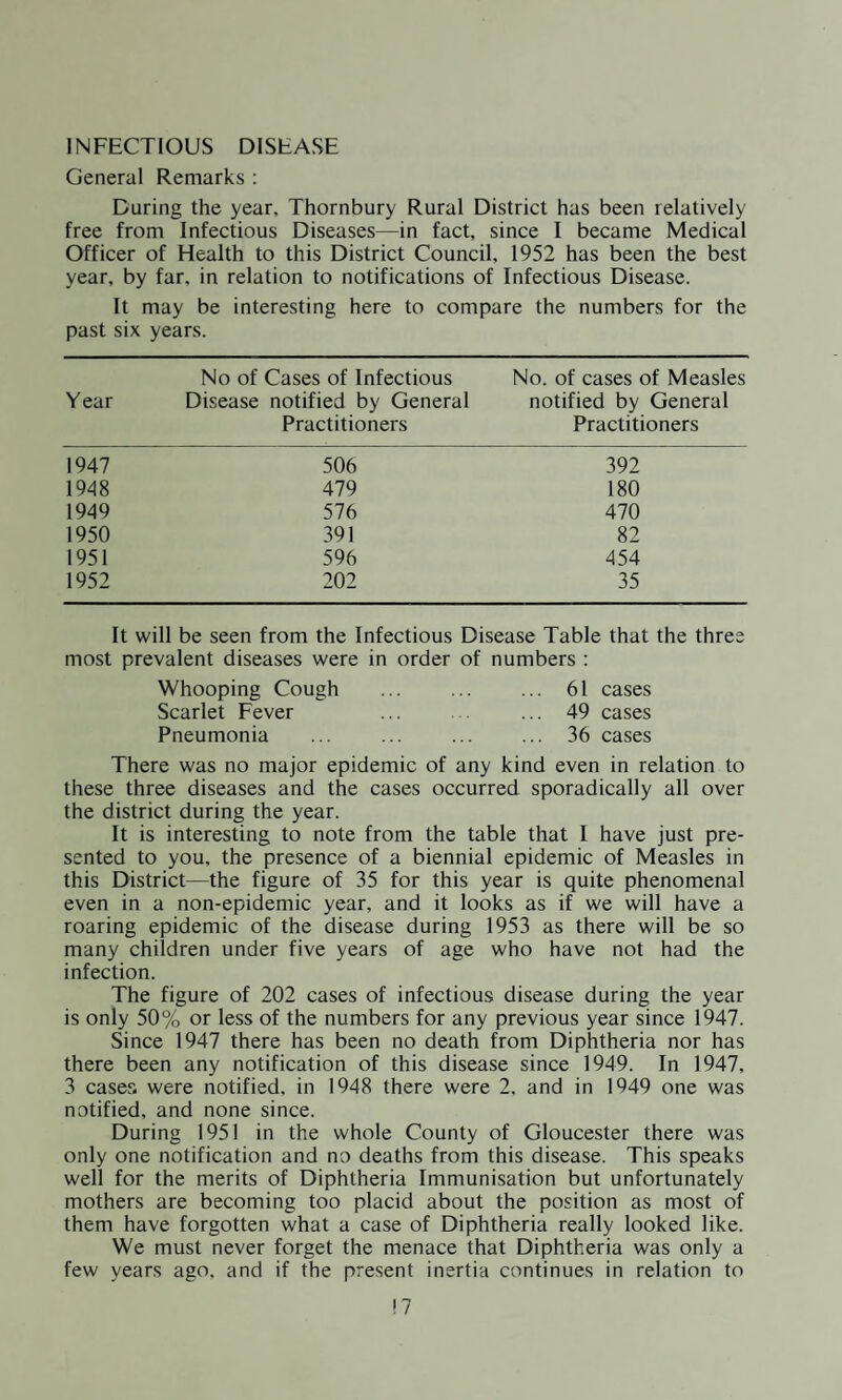 (b) BRISTOL WATERWORKS COMPANY Telephone Avenue, Bristol, 1. Input to Company’s mains (at Barrow) Chemical Analyses (Results, in parts per million) Total Solids . 278 Chlorine as Chlorides ... 12.7 Nitrogen as Nitrates ... 1.5 Saline Ammonia ... 0.114 Albuminoid Ammonia 0.054 Oxygen absorbed from KMno4 . 0.55 Total Hardness ... 220 Permanent Hardness ... 60 pH . 7.7 Free Chlorine ... ... 0.25 Bacteriological Analyses Colonies per ml on Agar 3 days at 20°C ... 1 2 days at 37°C ... 7 Bacillus Coli per 100 mis Typical . Absent Presumptive Absent Severn Beach 8 7 Absent Absent (c) GLOUCESTER CORPORATION F. P. HORNBY, Chemist Report on sample of water taken from (1) Leathern Bottle Outlet. (2) Berkeley Police Station. Chemical Analyses (Results in parts per million) Total Dissolved Solids . 327 312 Combined Chlorine . 47 44 Nitrogen present as Nitrates 4.0 4.0 Nitrogen present as Nitrites Absent Absent Mineral Ammonia as N. 0.028 Absent Organic Ammonia as N. Absent Absent Oxygen required to oxidise the organic matter in 4 hours : Temporary Hardness 145 115 Permanent Hardness 89 62 Total Hardness . 234 166 Chloramine or Free Chlorine as Chlorine . Absent Absent pH Value. 7.6 7.7