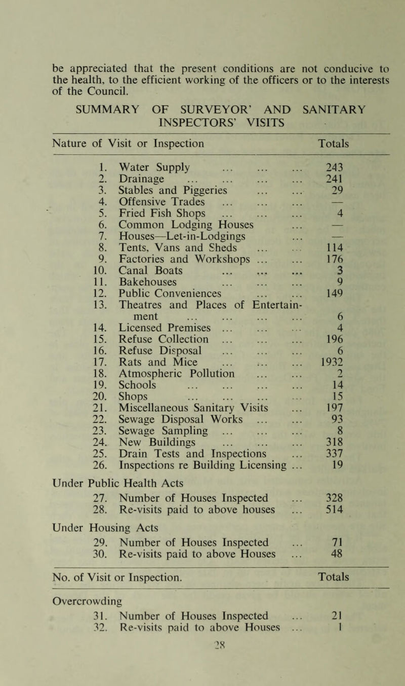Sex Age Cause of Death F. 8/12 Broncho Pneumonia F. 1 day Cardiac failure, cerebral haemorrhage. M. 3/12 Asphyxia due to inhalation of vomit. M. 2 hours Prematurity and congenital malformations. M. 13 hours Prematurity and congenital malformations. F. 11/12 Broncho Pneumonia. M. 3 days Prematurity and malformations. M. 2 days Congenital heart disease. M. 5 days Prematurity and Cerebral haemorrhage. F. 1 week Prematurity and Kernicterus. M. 3 days Prematurity and respiratory failure. M. 2 weeks Broncho Pneumonia and liver enlargement. CANCER DEATHS Cancer of Stomach 12 cases Cancer of Breast ... . 5 cases Cancer of Rectum ... 3 cases Cancer of Bronchus and Lung 3 cases Cancer of Colon . 3 cases Cancer of Pancreas . 3 cases Cancer of Bladder 1 case Cancer of Heart . 1 case Cancer of Prostate 1 case Cancer of Cervix . 1 case Cancer of Ovary . 1 case Cancer of Skin 1 case Cancer of Brain . 1 case Cancer of Parotid Gland . 1 case Cancer of Larynx 1 case Cancer of Unknown Origin 1 case Total 39 cases 21 males and 18 females — 39 cases. Average age of all Cancer deaths = 65.9 years. CORONARY DEATHS 32 deaths from Coronary Thrombosis, disease of the Coronary arteries. Angina, or other allied conditions occurred during the year. 22 of these were in males and only 10 in females. Average age of coronary deaths is 65.8 years.