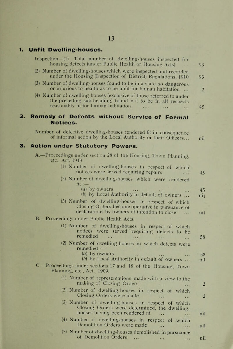 1. Unfit Dwelling-houses. Inspection—(1) Total number of dwelling-houses inspected for housing defects (under Public Health or Housing Acts) ... 93 (2) Number of dwelling-houses which were inspected and recorded under the Housing (Inspection of District) Regulations, 1910 93 (3) Number of dwelling-houses found to be in a state so dangerous or injurious to health as to be unfit for human habitation ... 2 (4) Number of dwelling-houses (exclusive of those referred to under the preceding sub-heading) found not to be in all respects reasonably fit for human habitation ... ... ... 45 2. Remedy of Defects without Service of Formal Notices. Number of defective dwelling-houses rendered fit in consequence of informal action by the Local Authority or their Officers... nil 3. Action under Statutory Powers. A. —Proceedings under section 28 of the Housing. Town Plannin etc., Act, 1919 (1) Number of dwelling-houses in respect of which notices were served requiring repairs .... 45 (2) Number of dwelling-houses which were rendered fit :—- (a) by owners ... ... ... 45 (/>) by Local Authority in default of owners ... nq (3) Number of dwelling-houses in respect of which Closing Orders became operative in pursuance of declarations by owners of intention to close ... nil B. —Proceedings under Public Health Acts. (1) Number of dwelling-houses in respect of which notices were served requiring defects to be remedied ... ... ... ... 5g (2) Number of dwelling-houses in which defects were remedied :— [a) by owners ... ... ... 53 (b) by Local Authority in default of owners ... nil C. — Proceedings under sections 17 and 18 of the Housing, Town Planning, etc., Act. 1909. (1) Number of representations made with a view to the making of Closing Orders ... ... 2 (2) Number of dwelling-houses in respect of which Closing Orders were made ... ... 2 (3) Number of dwelling-houses in respect of which Closing Orders were determined, the dwelling- houses having been rendered fit ... ... nil (4) Number of dwelling-houses in respect of which Demolition Orders were made ... ... nil (5) Number of dwelling-houses demolished in pursuance of Demolition Orders ... ... njj