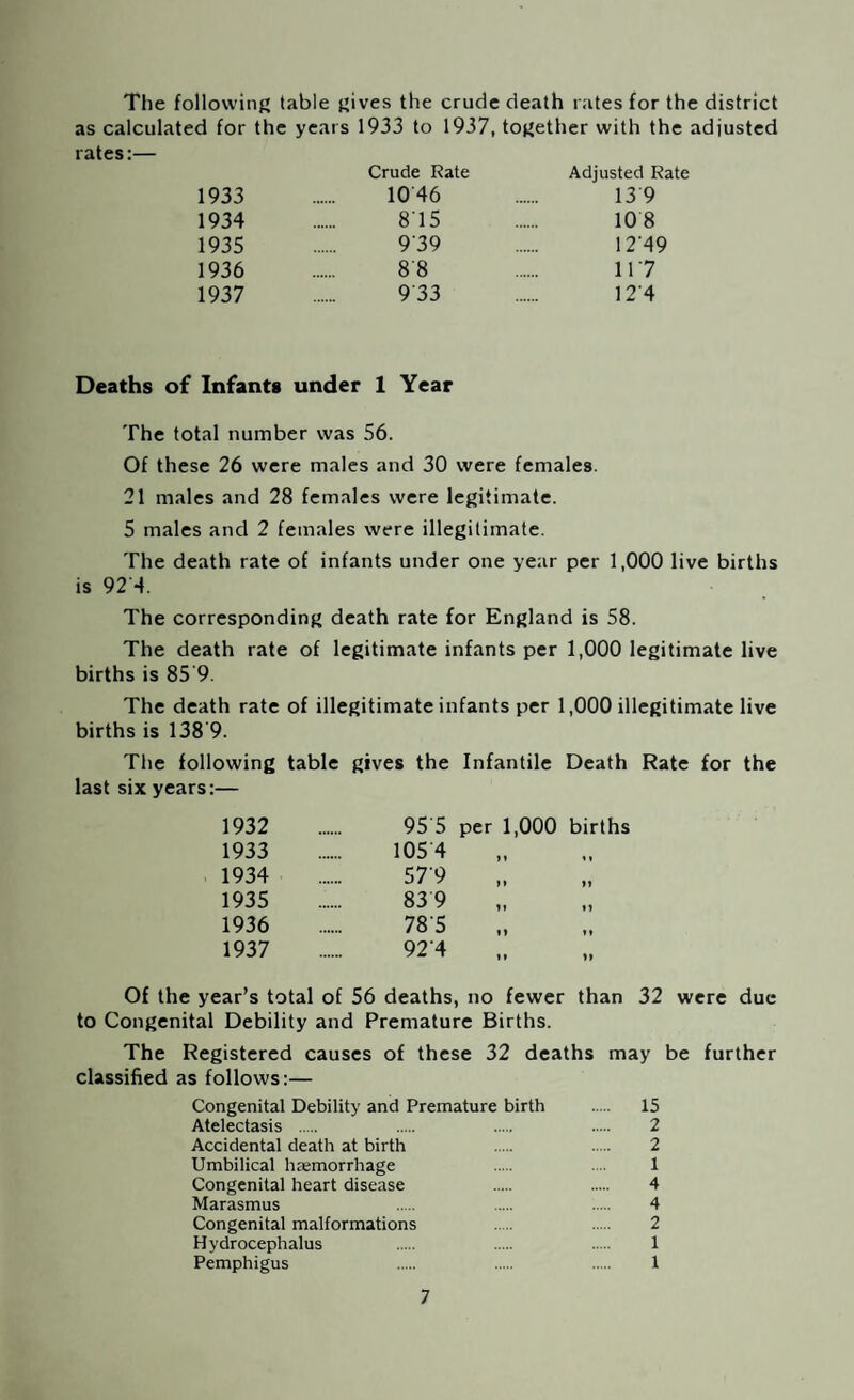 1,000 population, almost as much as the rate for all causes in England. Other causes of mortality were:— Broncho-pneumonia . 8 Gastro-enteritis 5 Convulsions ..... . . 5 Henochs Purpura . 1 Bronchitis 3 Pneumonia 1 It is disappointing to have to record a substantial increase in the Infantile death rate. The rate this year is the worst since 1933. Gastro-enteritis shows a decrease at five deaths, but the five deaths from Convulsions may well have been due to the same cause. The West Riding County Council has made extensive arrangements in the district for supplying mothers with advice and treatment before the birth of their children, and for advising on the diet of the children after their birth. There are four Ante-Natal Centres and four Child Welfare Centres in the district, at which four whole time County Council nurses are engaged. In addition there are seven whole time County Midwives, one part time County Midwife, in practice in the district. Two certified midwives are also in private practice. Deaths from Cancer (all ages), 37 Deaths from Measles (all ages), none Deaths from Whooping Cough (all ages), 2 Deaths from Diarrhoea (under 2 years), 4 Deaths from Puerperal Causes:— From Sepsis, none Other causes, 2 The death rate from puerperal causes per 1,000 total (live and still) births is 3 1. The corresponding rate for England is 3'11. Unemployment On December 20th, 1937, there were 1,371 persons in the district registered as wholly unemployed. This compares with a figure of 1,588 in December 1936, and 1,868 at the end of 1935. Of the 1,371 persons at the end of 1937, 1125 were men 60 were women 34 were boys 152 were girls 8