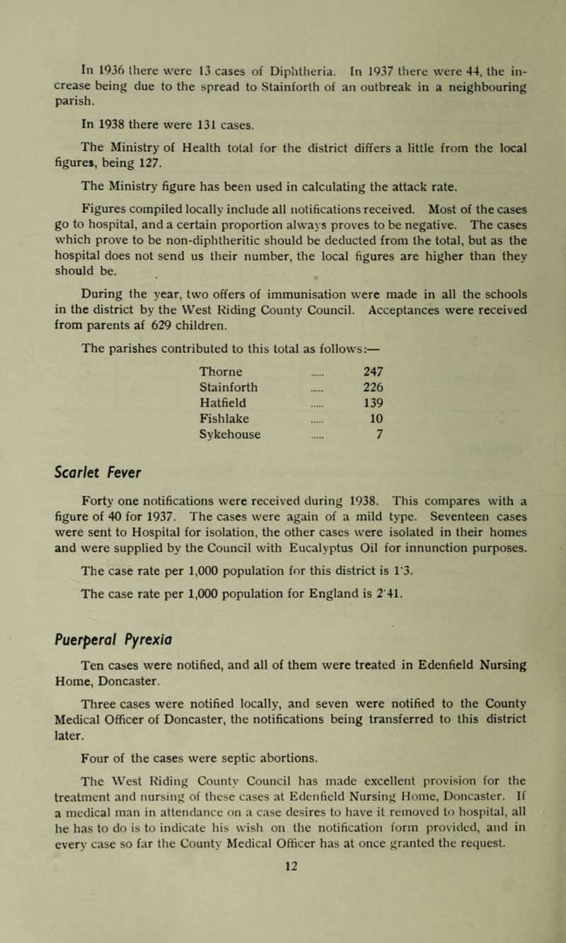 Public Health (Smallpox Prevention) Regulations 1917 No vaccinations undei these regulations were performed by the Medical officer of Health during the year. Cleansing and Disinfection of Verminous Persons The only facilities in the area are those offered by the Public Assistance Infirmaries. Tuberculosis The following table gives a summary of the cases notified during the year, also of the deaths, arranged in age periods:— New Cases Deaths Pulmonary Non- Pulmonary Pulmonary Non- Pulmonary Age Periods M F M F M F M F 0 0 0 1 0 0 0 0 0 1 0 1 1 0 0 0 1 0 5 5 2 1 2 0 0 0 0 15 3 4 2 3 0 1 0 0 25 5 1 0 0 3 2 0 0 35 3 1 0 0 2 0 1 0 45 1 1 0 1 3 1 0 0 55 2 1 0 0 0 0 0 0 And upwards 65 0 0 0 0 0 0 1 0 19 11 5 6 8 4 3 0 Of the 15 Tuberculosis deaths three had not been notified locally. Public Health (Prevention of Tuberculosis) Regulation, 1925 No case has been notified relating to a Tuberculous employee in the milk trade, and therefore no occasion has arisen either for action under articles 3, 5 and 6, or under section 62, Public Health Act, 1925, to remove a Tuberculous patient to hospital. Ophthalmia Neonatorum Cases: Treated Treated Vision Vision Total Notified at home in Hospital unimpaired impaired Blindness Deaths 7 5 2 7 0 0 0 If any medical practitioner wishes to have a case of Ophthalmia Neonatorum treated in hospital, all he has to do is to apply to the County Medical Officer who will arrange for the treatment. In addition, the County Council has empowered the West Riding Public Health and Housing Committee to assist persons suffering from impaired sight or disease of, or injury to the eyes.