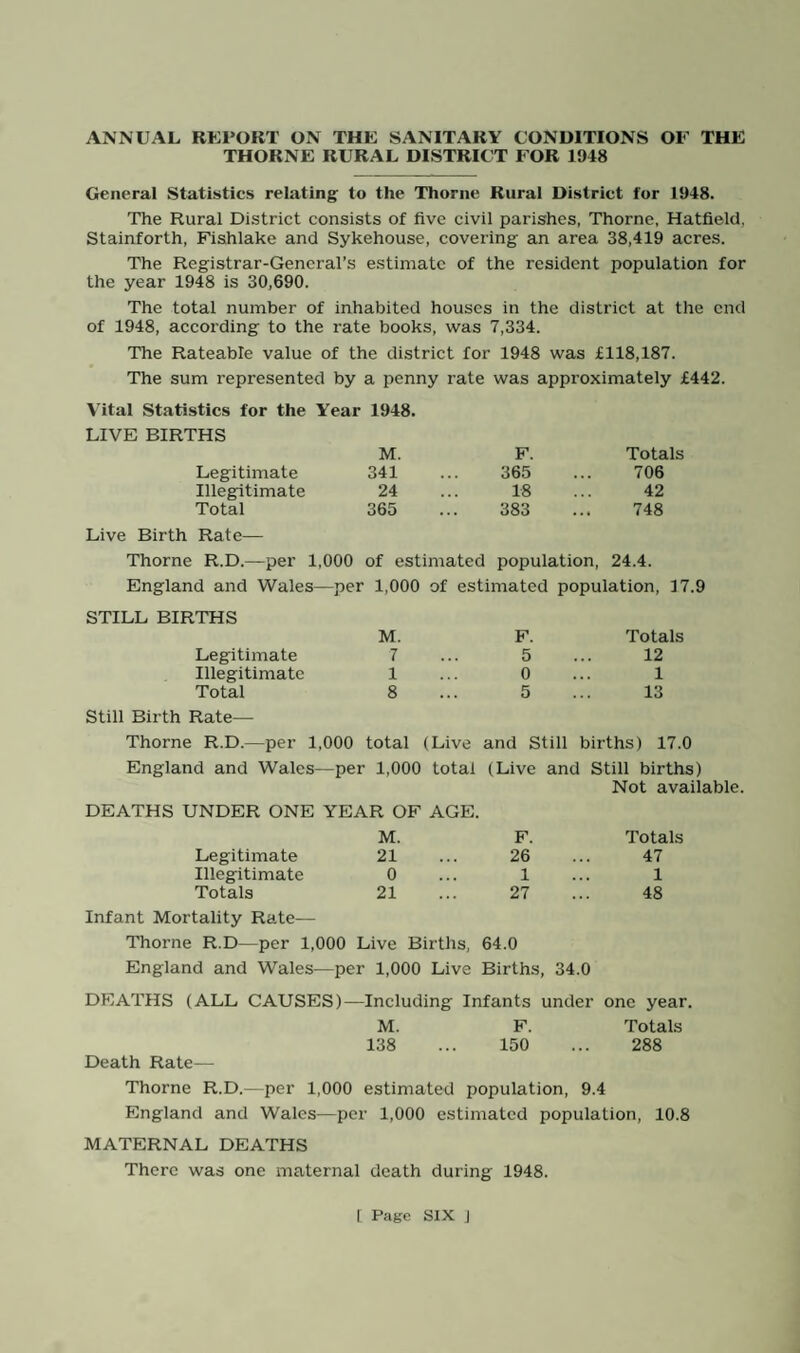 Infant and Maternal Mortality Kate for Two Five-Year Periods. 1938 to 1942 Year Still Births Live Births Infant Deaths Puerperal, Post Abortion Sepsis. Maternal Deaths Other Maternal Deaths 1938 28 598 37 0 2 1939 26 629 49 0 1 1940 24 624 47 3 2 1941 24 653 55 1 0 1942 29 644 44 1 2 TOTALS 131 3,148 222 5 7 Rates: 39.9 70.5 3.6 1943 to 1947 Year Still Births Live Births Infant Deaths Puerperal, Post Abortion Sepsis. Maternal Deaths Other Maternal Deaths 1943 18 647 40 0 0 1944 24 738 39 0 1 1945 20 674 38 0 2 1946 14 737 31 1 1 1947 24 795 53 1 2 TOTALS 100 3,591 201 2 6 Rates: 27.1 55.9 2.1 The figures given above show no room for complacency. Those for 1943 and 1944 should be our average, not our best. Figures for the country generally are lower than ours. 1948 Still Live Infant Abortion Sepsis Puerperal, Post Maternal Other Maternal Births Births Deaths Deaths Deaths 13 748 48 0 1 Rates: 16.4 24.4 64.0 1.31 Still birth rate: per 1,000 live and stillbirths. Maternal mortality rate: per 1,000 live and stilbirths. Infant death rate: per 1,000 live births.