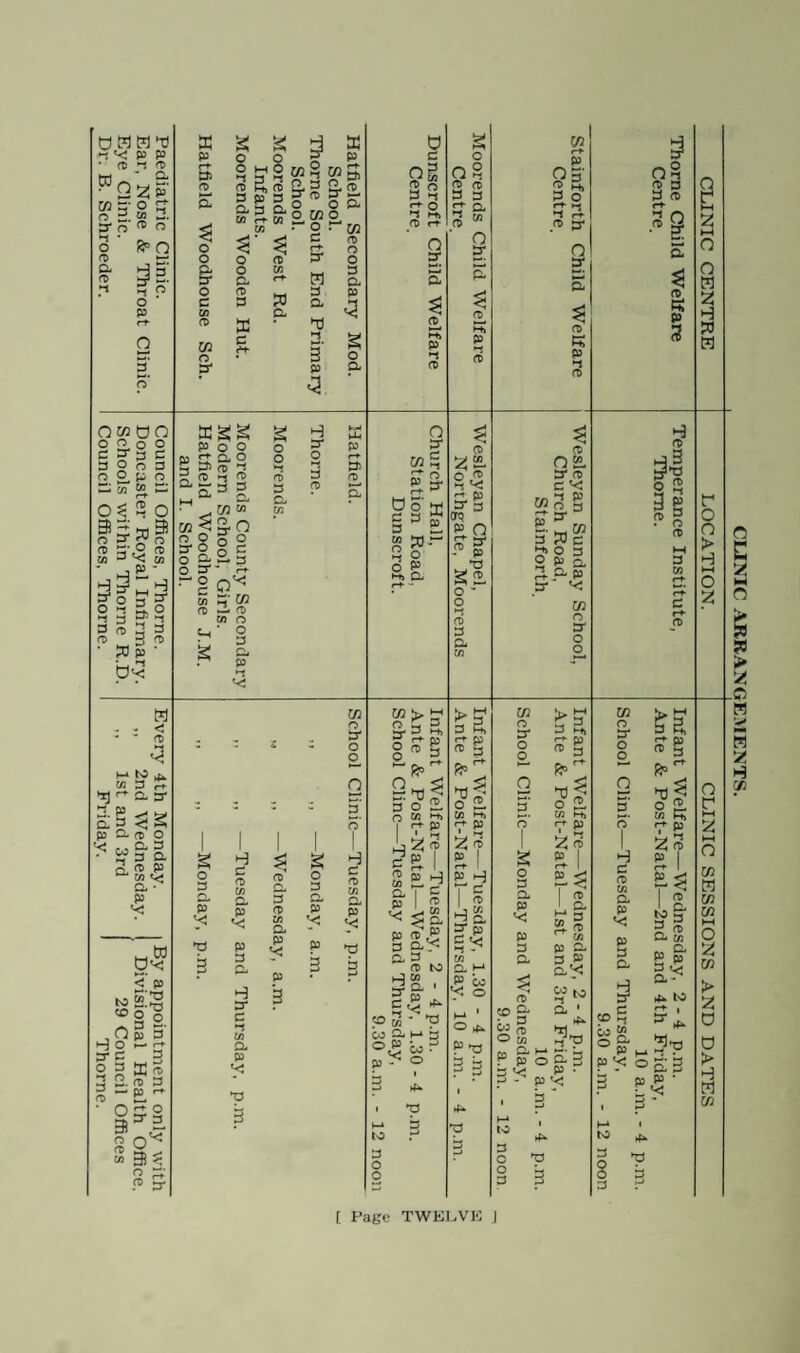 The Chief Sanitary Inspector’s Report WILLIAM BELL, M.S.I.A. HARVEY MORDUE, M.R.S.I., M.S.I.A.