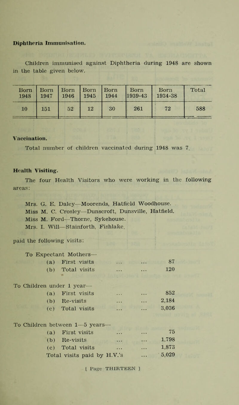 Mr. Chairman, Ladies and Gentlemen, I have pleasure in submitting this report on the work of the department during the year. Housing. 1. Inspection of Dwelling-houses during the year: 1 (a) Total number of dwelling-houses inspected for housing defects under Public Health and Housing Acts .536 (b) Number of inspections made for the purpose ... 2021 2 (a) Number of dwelling-houses (included under sub-head (1) above) which were inspected and recorded under the Housing Consolidated Regulations, 1925 . nil (b) Number of inspections made for the purpose ... nil 3 Number of dwelling-houses found to be in a state so dangerous or injurious to health as to be unfit for human habitation. Houses ... ... ... ... ... ... ... nil Caravans ... ... ... ... ... ... 10 4 Number of dwelling-houses exclusive of those referred to under the preceding sub-head found not to be in all respects reasonably fit for human habitation . 514 2. Remedy of defects during the Year without Service of formal Notices: Number of defective dwelling-houses * rendered fit in consequence of informal action by the Local Authority or their Officers .171 3. Action under Statutory Powers during the Year : (a) —Proceedings under sections 9 and 10 of the Housing Act, 1936: 1 Number of dwelling-houses in respect of which notices were served requiring repairs 7 2 Number of dwelling-houses w'hich were rendered fit after service of formal notices:— (a) By owners 7 (b) By Local Authority in default of owners ... nil (b) —Proceedings under sections 93 and 94 of the Public Health Act, 1936: 1 Number of dwelling-houses in respect of which notices were served requiring defects to be remedied 336 2 Number of dwellinghouscs in which defects were remedied after service of formal notices:— (a) By owners ... ... ... ••• ••• 252 (b) By owners after Litigation under sect. 94 ... 74