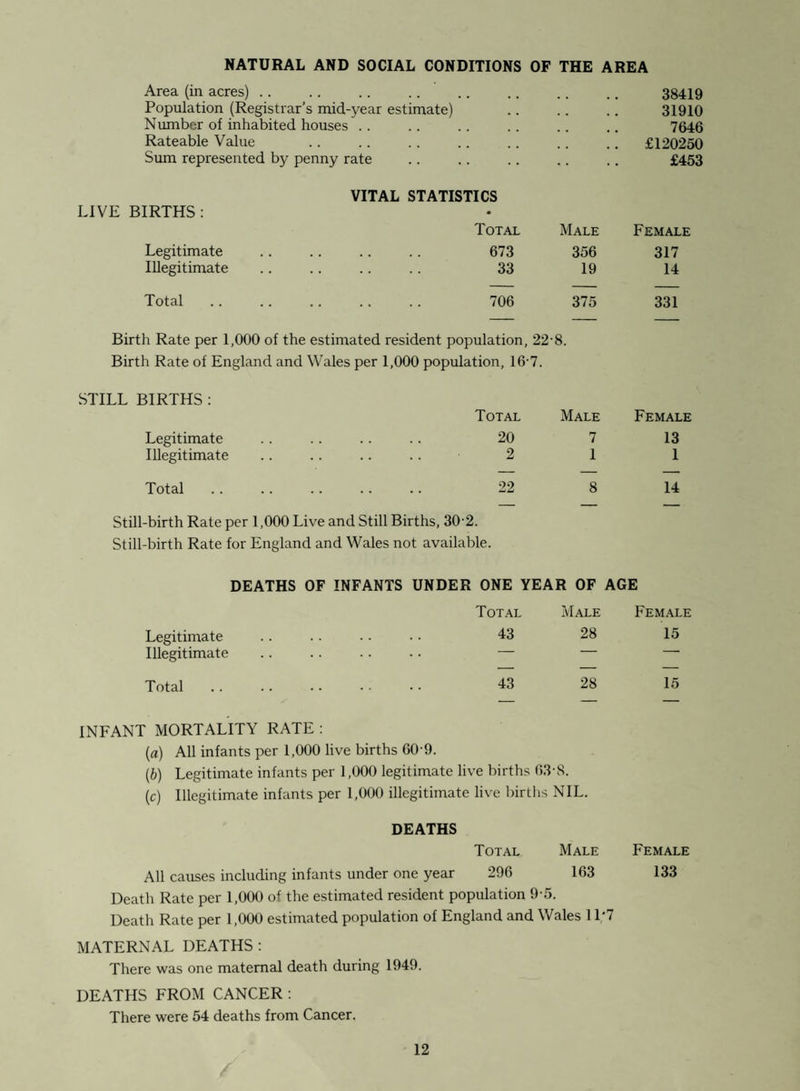 CLINICAL ARRANGEMENTS ANTE-NATAL AND POST-NATAL CLINICS Thorne : Temperance Institute, Thome 2nd and 4th Fridays 10-0 a.m. to 4-0 p.m. Moorends : Wesleyan Chapel, Northgate, Moorends Every Thursday 10-0 a.m. to 4-0 p.m. Stainforth : Wesleyan Sunday School, Church Road, Stainforth 1st and 3rd Fridays 10-0 a.m. to 4-0 p.m. Dunscroft : Church Hall, Station Road, Dunscroft Every Wednesday 1-0 p.m. to 4-0 p.m. Lindholme : Child Welfare Centre, R.A.F. Station, Lindholme Every Monday 10-0 a.m. to 12-0 noon INFANT WELFARE CLINICS Thorne : Temperance Institute, Thome Every Wednesday 2-0 p.m. to 4-0 p.m. Moorends : * Wesleyan Chapel, Northgate, Moorends Every Tuesday 1-30 p.m. to 4-0 p.m. Stainforth : Wesleyan Sunday School, Church Road, Stainforth Every Wednesday 1-30 p.m. to 4-0 p.m. Dunscroft : Church Hall, Station Road, Dunscroft Every Tuesday 2-0 p.m. to 4-0 p.m. Lindholme : Child Welfare Centre, • R.A.F. Station, Lindholme Every Monday 2-0 p.m. to 4-0 p.m. SCHOOL CLINICS Dunscroft : Church Hall, Every Tuesday Station Road, Dunscroft and Thursday 9-30 a.m. to 12-0 noon. Hatfield Doncaster Road County Primary School Every Thursday 2-0 p.m. to 4-0 p.m. Stainforth : Wesleyan Sunday School, Every Monday Church Road, Stainforth and Wednesday 9-30 a.m. to 12-0 noon. Thorne : Temperance Institute, Thome Every Tuesday 9-30 a.m. to 12-0 noon. Southend Primary School Every Monday 9-30 a.m. to 12-0 noon. Moorends : West Road County Primary Infants’ School Every Wednesday 9-30 a.m. to 12-0 noon. Moorends County Secondary Every Monday at 9-30 a.m. and Modem School (Girls) Thursday at 2-0 p.m. Hatfield : Hatfield Secondary Modern School Every Thursday 9-30 a.m. to 12-0 noon. Hatfield Woodhouse Junior Mixed School Every Thursday 2-0 p.m. to 4-0 p.m. SPECIALISTS’ CLINICS By appointment only with Divisional 1 Health Office, Council Offices, Thorne Paediatric Clinic : Every 4th Monday 9-15 a.m. Eye Clinic : 1st and 3rd Fridays 9-30 a.m. to 4-0 p.m. Ear, Nose and Throat Clinic : Every 2nd Wednesday 9-30 a.m. Orthopaedic Clinic : Every 2nd and 4th Thursday 2-0 p.m. Ultra Violet Light Clinic : Every Monday 2-0 p.m. Every Thursday 9-0 a.m. 22