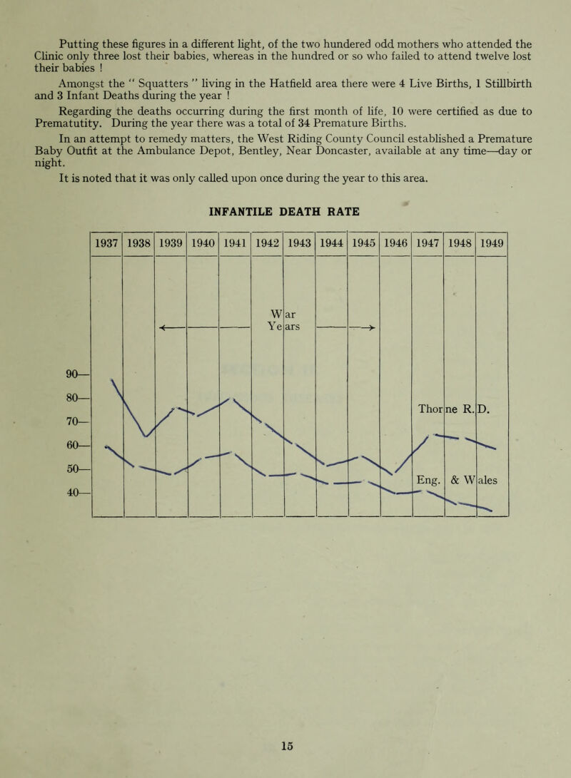 The Chief Sanitary Inspector’s Report WILLIAM BELL, M.S.I.A. HARVEY MORDUE, M.R.S.I., M.S.I.A.