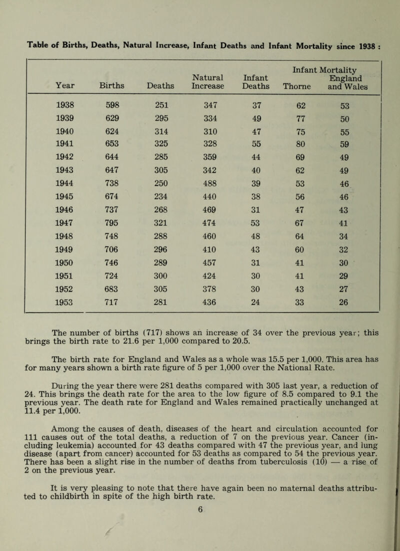 SCHOOL CLINICS Thorne : Temperance Institute, Thorne South End Primary School Moorends : West Road Infants Secondary Modern Girls’ School Stainforth: Wesleyan Chapel, Church Road, Stainforth Dunscroft : Church Hall, Station Road, Dunscroft Hatfield Dunsville School Hatfield : Secondary Modern School Hatfield Woodhouse Junior School Tuesday mornings Wednesday „ Wednesday ,, Monday ,, Thursday „ Monday ,, Wednesday „ Tuesday „ Thursday „ Wednesday „ Tuesday ,, Monday ,, 9.30 a.m. to 10.30 a.m. 9.30 a.m. to 10.30 a.m. 9.30 a.m. to 10.30 a.m. 9.30 a.m. to 10.30 a.m. 9.30 a.m. to 10.30 a.m. 9.30 a.m. to 10.30 a.m. 9.30 a.m. to 10.30 a.m. 9.30 a.m. to 10.30 a.m. 9.30 a.m. to 10.30 a.m. 9.30 a.m. to 10.30 a.m. 9.30 a.m. to 12 noon 9.30 a.m. to 12 noon SPECIALISTS’ CLINICS (Attendances made by appointment at the Divisional Health Office, Council Offices, Thorne) Paediatric Clinic: Ophthalmic Clinic: Ear, Nose and Throat Clinic: Orthopaedic Clinic: Ultra Violet Light Clinic: Speech Therapy Clinic: Child Guidance Clinic: Vaccination and Immunisation: Every 2nd Thursday Every Friday morning Every 2nd Wednesday Every 2nd and 4th Thursday Every Monday Every Thursday Every Monday and alternate 9.15 a.m. to 12.30 p.m. 9.30 a.m. to 12.30 p.m. 9.30 a.m. to 12.30 p.m. 2.0 p.m. to 4.30 p.m. 1.30 p.m. to 4. 0 p.m. 9.30 a.m. to 12 noon 9.20 a.m. to 12 noon Wednesdays As necessary As necessary and 1.30 p.m. to 4. 0 p.m. LABORATORY SERVICES These are provided at the Public Health Laboratory, Wakefield. The examinations carried out at the laboratory include those for milk, water and other biological tests in connection with the clinical services. The Sheffield Regional Hospital Board arrange for the blood examinations for the ante-natal clinics. Occasionally, use is made of the pregnancy diagnosis laboratory at Edinburgh. AMBULANCE SERVICE All cases requiring this service, including infectious diseases, are now dealt with by the County Council Ambulance Depot, Bentley, near Doncaster. Telephone number: Doncaster 49468. VENEREAL DISEASE There is no Centre for Venereal Disease in this area, the nearest Centre being at the Doncaster Royal Infirmary. TUBERCULOSIS —PREVENTION, CARE AND AFTER-CARE For a discussion of this, refer to the section dealing with Infectious Diseases.