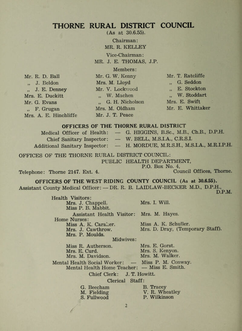 (As at 30.6.55). Chairman: MR. R. KELLEY Vice-Chairman: MR. J. E. THOMAS, J.P. Mr. R. D. Ball ,, J. Beldon „ J. E. Denney Mrs. E. Duckitt Mr. G. Evans „ F. Grugan Mrs. A. E. Hinchliffe Members: Mr. G. W. Kenny Mrs. M. Lloyd Mr. V. Lockwood „ W. Machen „ G. H. Nicholson Mrs. M. Oldham Mr. J. T. Peace Mr. T. Ratcliffe „ G. Seddon ,, E. Stockton „ W. Stoddart Mrs. E. Swift Mr. E. Whittaker OFFICERS OF THE THORNE RURAL DISTRICT Medical Officer of Health: — G. HIGGINS, B.Sc., M.B., Ch.B., D.P.H. Chief Sanitary Inspector: — W. BELL, M.S.I.A., C.R.S.I. Additional Sanitary Inspector: — H. MORDUE, M.R.S.H., M.S.I.A., M.R.I.P.H. OFFICES OF THE THORNE RURAL DISTRICT COUNCIL: PUBLIC HEALTH DEPARTMENT, P.O. Box No. 4, Telephone: Thorne 2147. Ext. 4. Council Offices, Thorne. OFFICERS OF THE WEST RIDING COUNTY COUNCIL (As at 30.6.55). Assistant County Medical Officer: —DR. R. B. LAIDLAW-BECKER M.D., D.P.H., D.P.M. Health Visitors: Mrs. J. Chappell. Miss P. B. Mabbit. Assistant Health Visitor: Home Nurses: Miss A. K. Caral.er. Mrs. J. Cawthrow. Mrs. P. Moulds. Midwives: Miss R. Autherson. Mrs. E. Curd. Mrs. M. Davidson. Mrs. I. Will. Mrs. M. Hayes. Miss A. K. Schuller. Mrs. D. Dray, (Temporary Staff). Mrs. E. Gorst. Mrs. S. Kenyon. Mrs. M. Walker. Mental Health Social Worker: — Miss P. M. Conway. Mental Health Home Teacher: — Miss E. Smith. Chief Clerk: J. T. Howitt. Clerical Staff: G. Beecham B. Tracey M. Fielding V. R. Wheatley S. Full wood P. Wilkinson 2