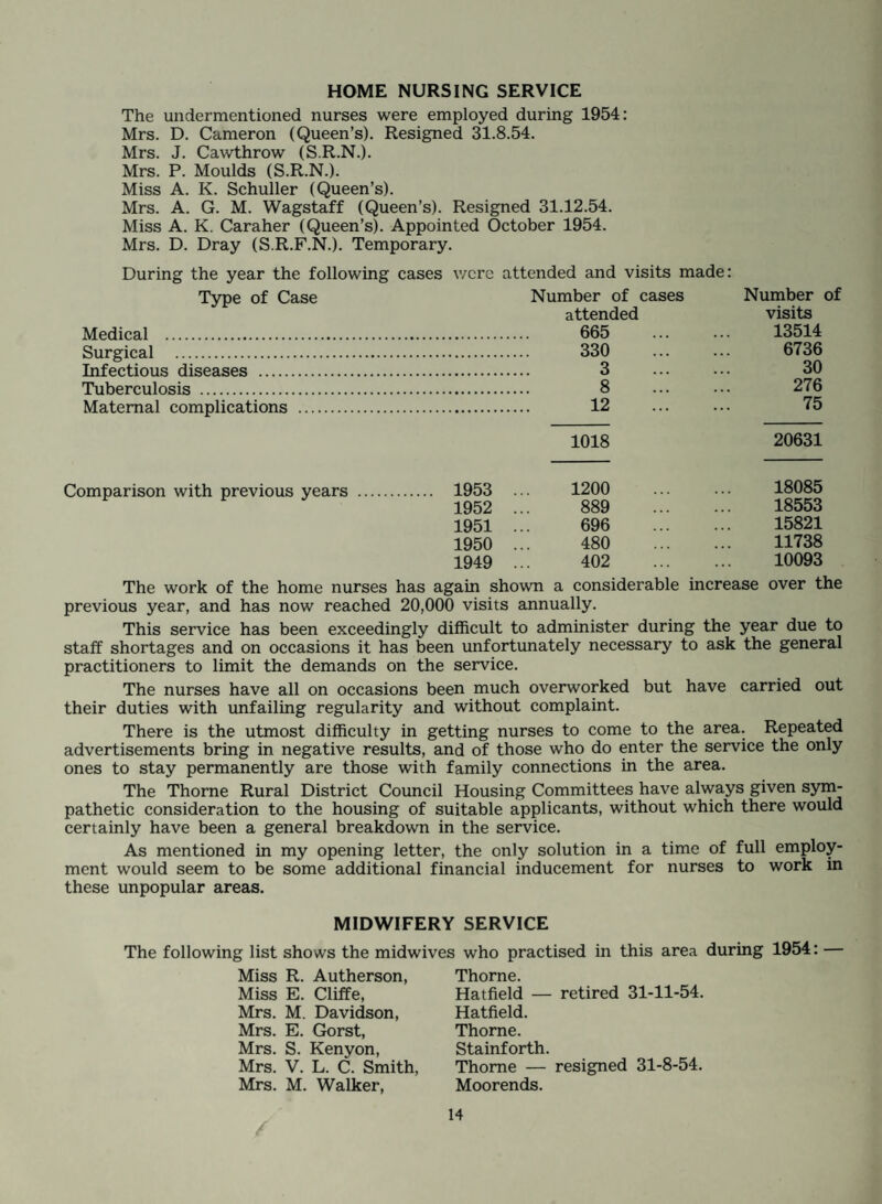 The Chief Sanitary Inspector’s Report WILLIAM BELL, M.S.I.A., C.R.S.I. Certified Inspector of Meat and Foods H. MORDUE, M.R.S.I., M.S.I.A., M.R.I.P.H.