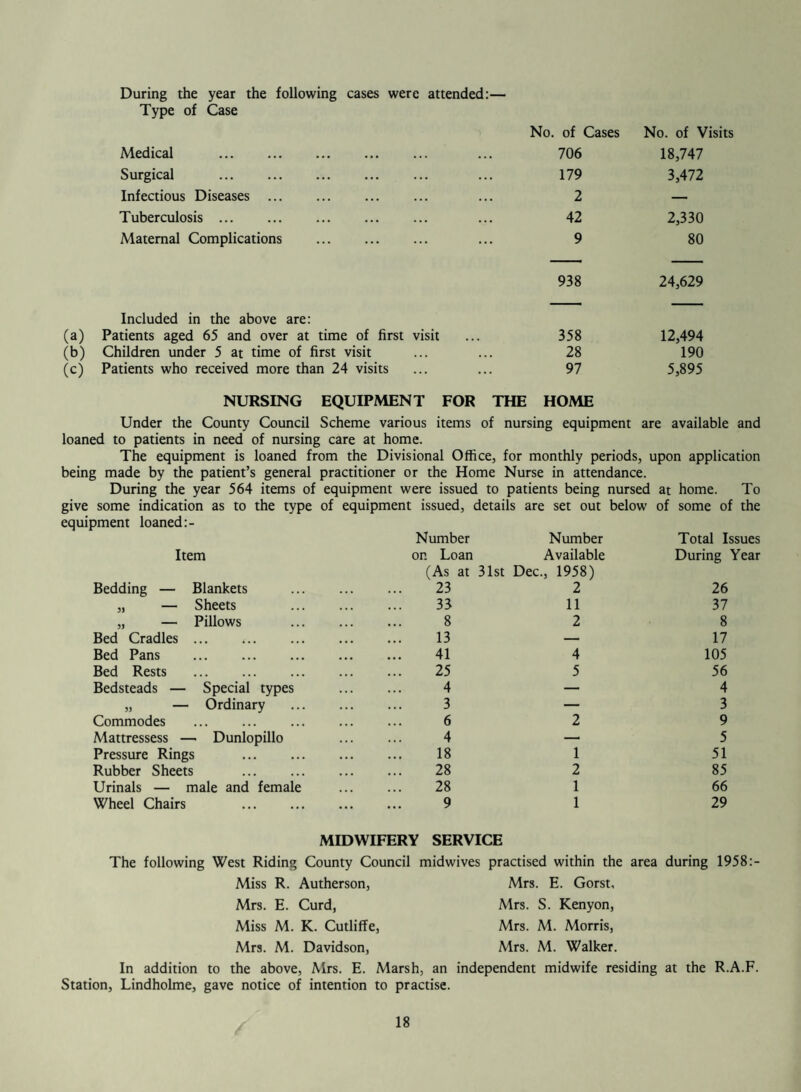 One ton, two cwts. and 19 lbs. of various foodstuffs were condemned as unfit for human consumption. Sampling — Ice Cream. Grade 1 Grade 2 Grade 3 . Grade 4 . 3 2 ... 11 ... Nil FACTORIES ACT 1937 Sec. 9 Provision of sanitary accommodation ... ... ... 5 Sec. 34 Certificate of escape from fire issued . PREVENTION OF DAMAGE BY PESTS ACT 1949. No. of properties inspected as a result of: Dwelling Houses Business and Other premises 2 Agricultural (a) notification . 62 8 4 (b) Survey ... — 26 — (c) Visits for other purposes 5 — — Total inspections including re-inspections: 316 77 20 Rats—Major infestation — 1 — Minor infestation . 45 8 4 Mice—Major infestation — — — Minor infestation 35 12 — No. of properties treated. 80 21 4 No. of treatments 95 39 12 No. of block control schemes carried out . 2 Destruction measures were regularly undertaken on the Thorne, Stainforth and Dunscroft tips. R. L. Crowther Ltd., 10 Sunny Bar, Doncaster.