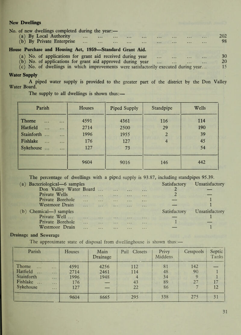 COMBINED ANTE-NATAL AND CHILD WELFARE CLINICS Child Welfare Clinics are held in premises as shown under “Clinic Arrangements” each clinic being staffed by an Assistant County Medical Officer, two Health Visitors with assistance from Voluntary Workers. It will be observed that all Child Welfat e Centres are now “merged” as combined ante-natal and infant welfare clinics. Any expectant mother who requires ante-natal supervision during her pregnancy would be seen and an oppointment made for her with the Medical Officer, Health Visitor and midwife. All expectant mothers from the area, however, tend to book their confinements with their own general practitioner. No cases were seen during 1960. I am pleased to be able to report that a new modem County Council clinic has been built and opened in December at Sheep Dip Lane, Dunscroft—every modern convenience is available. At the time of writing this report a further County Council clinic is being erected at Stainforth. Great emphasis has again been placed upon Health Education at the clinics, where talks, films and discussions have been arranged. During the year attendances were as follows: Number of Individual First Children Attendance Total Clinic situated at who attended under 1 year of age Attendances Thome 318 169 2826 Moorends ... 179 86 1714 Stainforth ... 383 133 3137 Dunscroft ... 211 179 2177 Hatfield . 144 62 1461 1,235 629 11,315 It will be observed from the above figures, when compared with the previous year, that attendances have been maintained. NATIONAL WELFARE FOODS Ministry of Health Welfare Foods have continued to be issued throughout the year at all the Child Welfare Centres during the infant Welfare Clinics, also at two distribution centres undertaken by voluntary staff at Moorends and R.A.F. Station, Lindholme. The distribution at all centres is undertaken by voluntary workers, and I would like to take this opportunity of expressing my very sincere thanks for all their efforts during the year. Issues made were as follows: Period N.D. Milk Cod Liver Oil A & D Tablets Orange Juice 1960 1959 1958 1960 1959 1958 1960 1959 1958 1960 1959 1958 Jan-Mar. 1418 1464 1910 810 895 740 432 431 338 3189 3238 3084 Apl-.Jne. 1285 1495 1796 814 838 791 454 465 341 4281 4723 3774 Jly.-Sept. 1064 1599 1692 769 852 749 398 446 325 3986 4981 4292 Oct.-Dec. 1032 1693 1664 797 940 826 417 419 346 3264 3257 3302 1 4799 6251 7062 3190 3525 3106 1701 1761 1350 14720 16199 14452 It is shown that there has been little change w'ith Cod Liver Oil and A & D Tablets, but a drop of nearly 1,500 in the sales of National Dried Milk and Orange Juice.