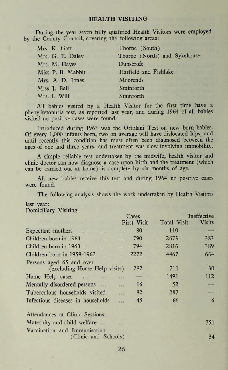 OFFICERS OF THE WEST RIDING COUNTY COUNCIL (as at 31.12.64) Divisional Medical Officer: G. HIGGINS, B.Sc., M.B., Ch.B., D.P.H. Area Divisional Nursing Officer: Mrs. A. CORLESS NURSING STAFF Midwives: Miss J. M. Barkworth Mrs. M. Davidson Mrs. M. Morris Miss K. Hemsworth Miss M. Ryall Mrs. E. Gorst Mrs. M. Wade Assistant Maternity Nurse: Mrs. M. Kenny Mrs. W. Cairns Mrs. M. E. Edwards Home Nurses: Miss E. Gutteridge Mrs. M. P. Lynskey Mrs. R. Symons Mrs. P. Moulds Mrs. J. M. Johnson Miss J. Ball Mrs. G. E. Daley Health Visitors: Mrs. K. Gott Miss P. B. Mabbit Mrs. M. Hayes Mrs. A. D. Jones Mrs. I. Will Mental Mental Health Service: Welfare Officer: Miss F. E. Myers Chief Clerk: Mr. J. T. Howitt Mrs. D. Collins Miss M. Deeble Clerical Staff: Mrs. B. Lucas Mrs. A. P. Smith Miss V. Thornburn Mrs. F. M. Myers Mrs. N. Fox Mrs. J. Smith Clinic Clerks: Mrs. M. Watts Mrs. B. Seddon Offices: Divisional Health Office, Council Offices, Thorne. Telephone: Thorne 3130 and 2147 Ext. 28