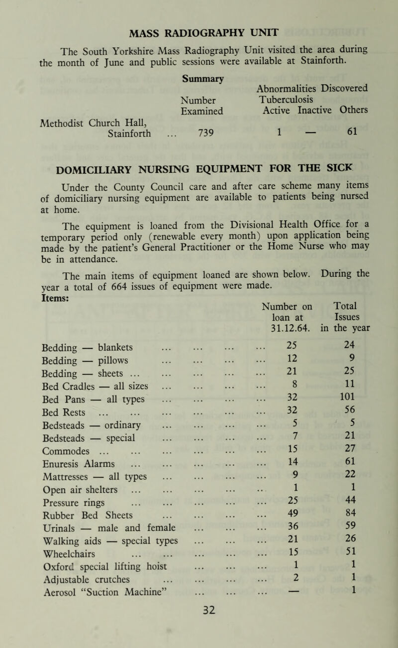 CHILD WELFARE CENTRES During the year the following attendances at Centres were made:— Thorne Moorends Dunscroft Stainforth Hatfield c.w.c. Infant Welfare Sessions held c.w.c. C.W.C. C.W.C. C.W.C. with Health Visitors only 52 1 50 55 36 General Practitioners employed by L.H.A. 53 48 48 51 12 105 49 98 106 48 Total children attending born in 1964 188 101 178 185 40 1963 120 81 200 157 60 1959/1962 55 58 538 105 63 Total attendances (all children) . . 4260 2012 4511 5104 1464 There are five child welfare centres in the district, the vario sessions being shown under “W.R.C.C. Clinics”. Each clinic is staffed by two health visitors with assistance from voluntary staff. Health education continues to take an increasing proportion of the health visitors time and it is anticipated that this trend will continue in the future. The arrangement whereby mothers from Fishlake and Sykehouse were transported by a special bus to the Stainforth clinic has continued to work in a satisfactory manner. The new Clinic at Thorne is now ready for occupation, arrangements are in hand for the mothers from Fishlake and Sykehouse to attend this clinic which will relieve the pressure on the Stainforth clinic. CARE OF THE PREMATURE INFANT During 1964 there were 46 premature live births. Special visits are arranged by both midwife and health visitor during the first 28 days of life to ensure that the utmost care available is given to the child. Mothers are strongly urged to pay regular visits to the Child Welfare Centre after this period to ensure supervision. 18