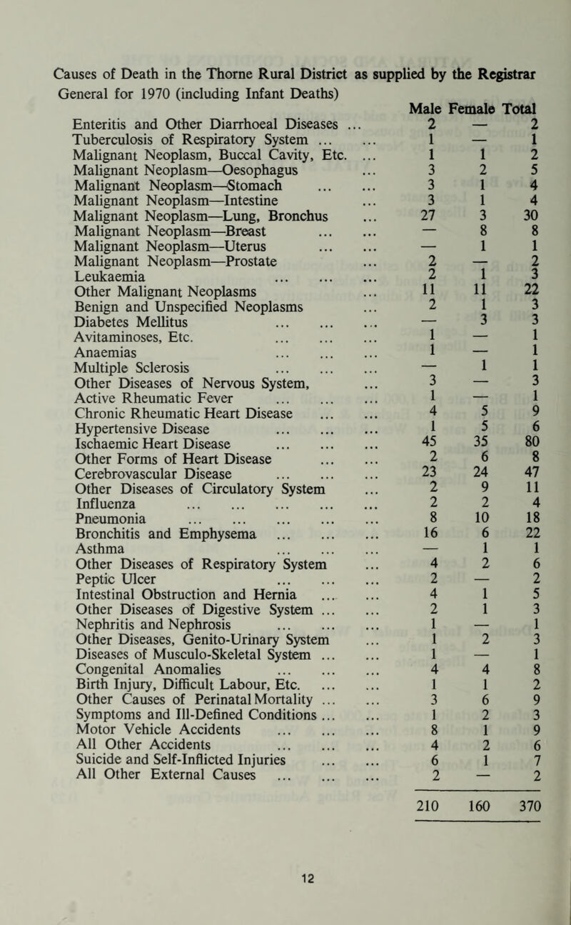 Vaccination and Immunisation 49