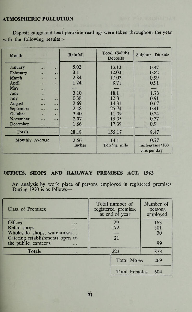 Mental Health Service 61