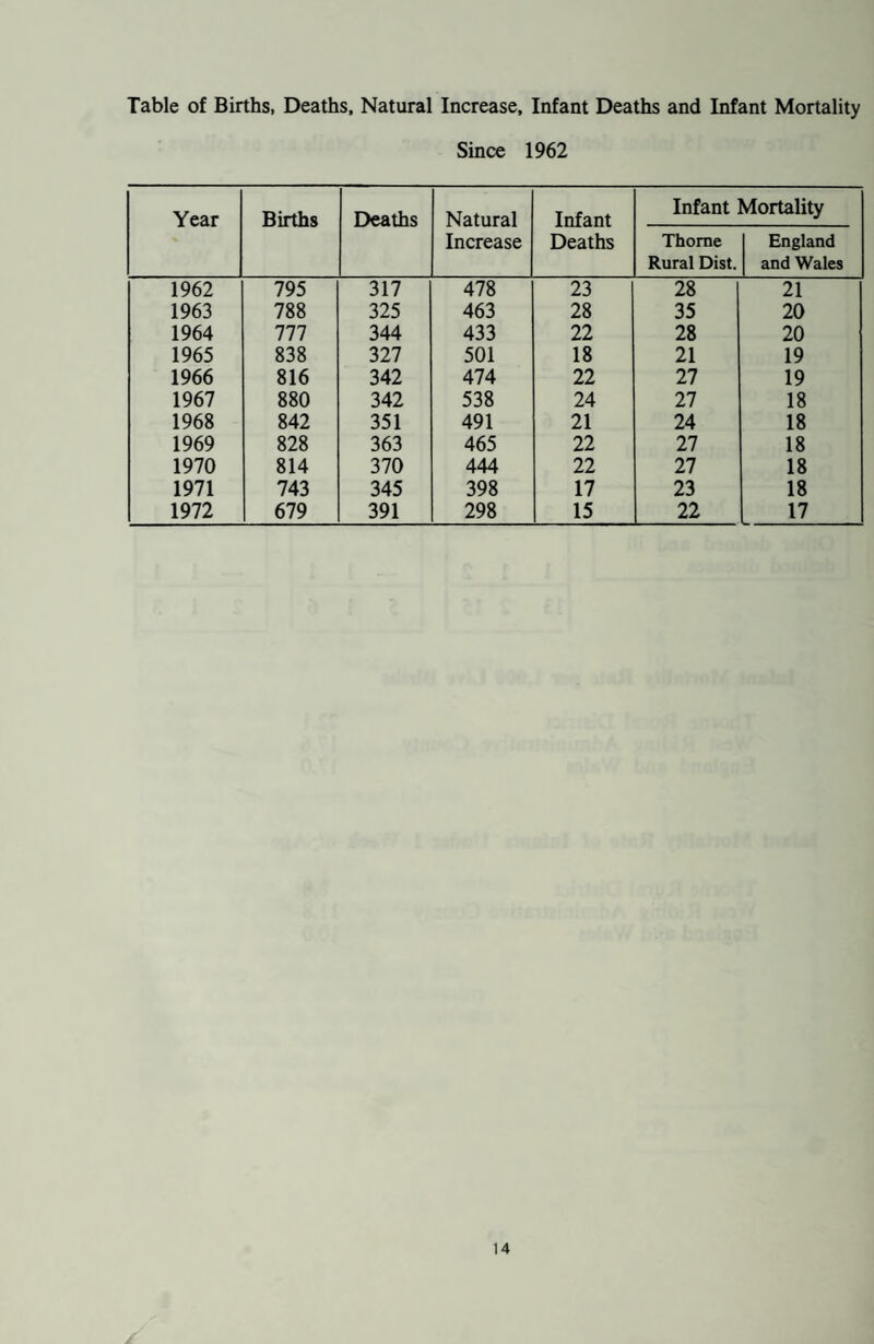 Vaccination and Immunisation 45