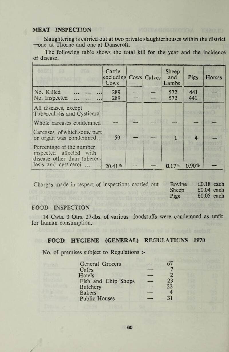 Prevention of Illness - Care and after Care Service 37