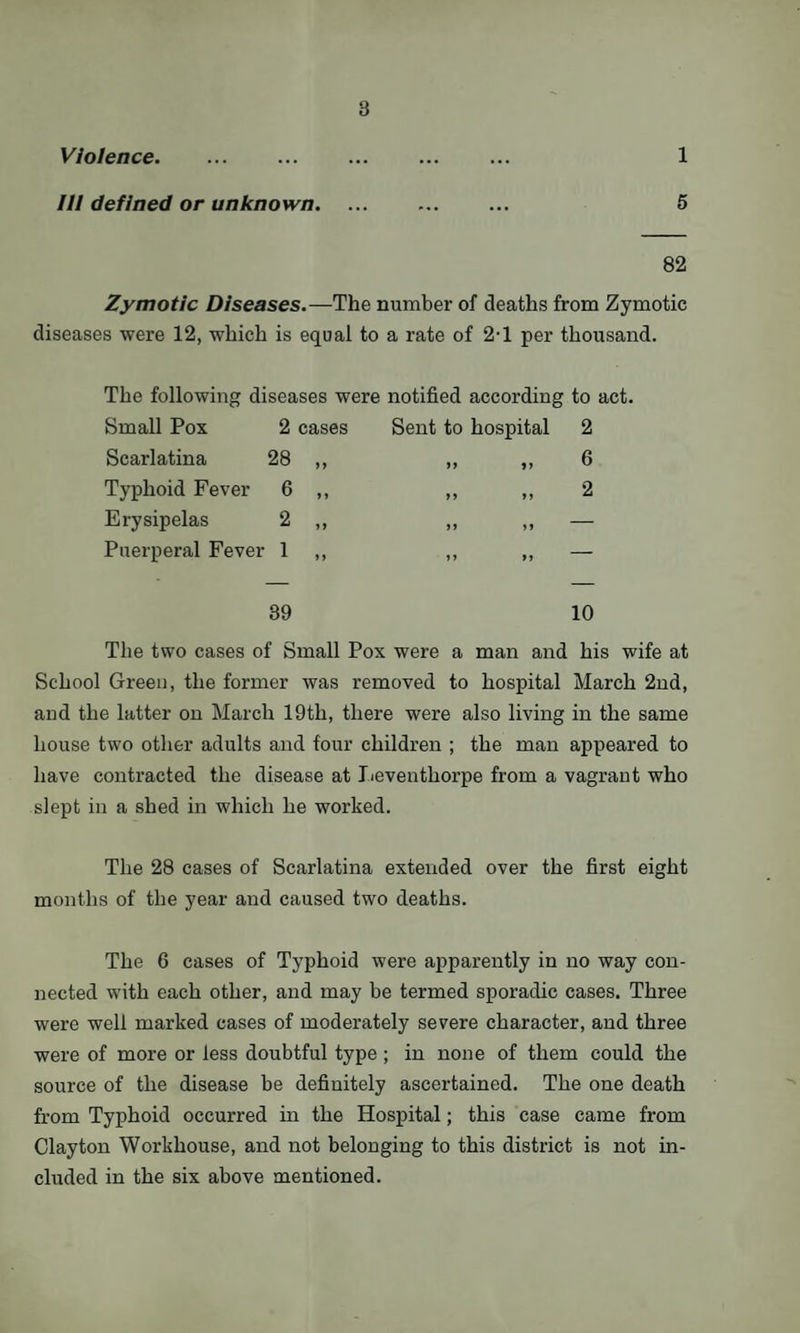 8 Violence. ... ... ... ... ... 1 III defined or unknown. ... ... ... 5 82 Zymotic Diseases.—The number of deaths from Zymotic diseases were 12, which is equal to a rate of 2-1 per thousand. The following diseases were notified according to act. Small Pox 2 cases Sent to hospital 2 Scarlatina 28 ,, ,, ,, 6 Typhoid Fever 6 ,, ,, ,, 2 Erysipelas 2 „ „ „ — Puerperal Fever 1 ,, ,, „ — 39 10 The two cases of Small Pox were a man and his wife at School Green, the former was removed to hospital March 2nd, and the latter on March 19th, there were also living in the same house two other adults and four children ; the man appeared to have contracted the disease at Leventliorpe from a vagrant who slept in a shed in which he worked. The 28 cases of Scarlatina extended over the first eight months of the year and caused two deaths. The 6 cases of Typhoid were apparently in no way con¬ nected with each other, and may be termed sporadic cases. Three were well marked cases of moderately severe character, and three were of more or less doubtful type; in none of them could the source of the disease be definitely ascertained. The one death from Typhoid occurred in the Hospital; this case came from Clayton Workhouse, and not belonging to this district is not in¬ cluded in the six above mentioned.