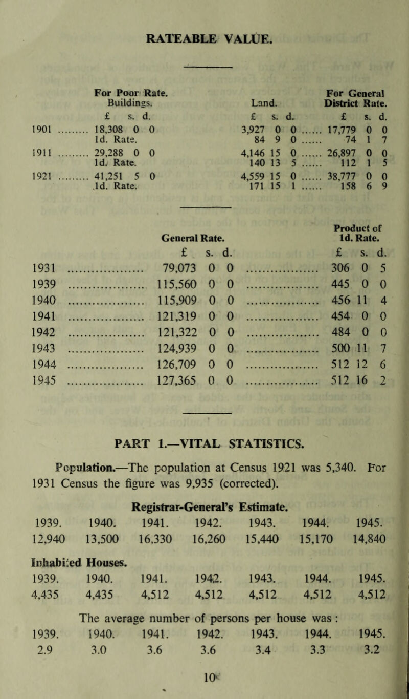 Materials Salvaged. 1941. 1942. tons cwts. lb. tons cwts. lb. Waste paper... 170 6 28 Waste paper. 205 15 26 Heavy Iron... 21 11 0 Heavy Iron. 18 7 84 Light Iron ... 9 15 56 Light Iron . 10 5 59 Uncrushed Tins ... 82 3 28 Upprushed Tins. 92 6 0 Crushed Tins 0 0 0 Crushed Tins . 8 3 0 Mixed Brass... 0 9 68 Mixed Brass. 0 11 35 Lead . 0 6 32 Lead . 1 11 71 Bottles and Jars. 25 10 40 Bottles and Jars. 37 0 98 Mixed Rags... 6 2 79 Mixed Rags. . 18 7 95 Bones. 7 0 70 Bones . 9 13 0 Old Carpet and String 1 11 49 Old Carpet and String 6 3 83 Miscellaneous Rubber. 1 10 68 Miscellaneous Rubber.. 6 12 48 Aluminium, ... 0 6 28 Aluminium. 0 6 16 Copper. 0 1 81 Copper. 0 4 10 Pewter. 0 0 26 Pewter ..♦ . 0 0 29 Food Waste 20 17 58 Food Waste. 37 11 0 Miscellaneous 0 6 73 Miscellaneous . 0 0 18 348 0 0 453 0 0 Value: £1,049 18s. Id. Value: £1,871 7s. 3d. 1943. 1944. tons cwts. lb. tons cwts. lb. Waste paper 163 3 82 Waste paper . 127 5 96 Heavy Iron ... 10 13 86 Heavy Iron. 8 11 0 Light Iron ... 6 15 28 Light Iron . 2 14 0 Uncrushed Tins. 106 7 0 Uncrushed Tins. 0 14 0 Mixed Brass 0 9 0 Mixed Brass . 0 5 89 Lead . 0 7 69 Lead . 0 7 78 Bottles and Jars. 46 11 102 Bottles and Jars. 28 7 34 Mixed Rags... 14 6 10 Mixed Rags . 12 10 56 Bones. 8 11 3 Bones. 6 9 104 Old Carpet and String 7 8 0 Old Carpet and String 6 9 40 Miscellaneous Rubber.. 5 3 84 Miscellaneous Rubber.. 2 11 56 Aluminium ... 0 6 86 Aluminium. 0 5 2 Copper. 0 1 100 Copper. 0 3 10 Pewter. 0 0 58 Pewter. 0 0 11 Kitchen Waste 47 10 0 Kitchen Waste . 49 15 0 417 16 36 246 10 16 Value: £1,834 Is. 6d. Value: £1,367 13s. 6<J . 1945. tons cwts lbs Waste paper . 115 0 81 Heavy Iron . 7 i 9 56 Light Iron . 1 18 6 Mixed Brass . 0 3 78 Mixed Rags . 14 17 55 Bottles and Jars . 15 2 39 Lead. 0 8 3 Old Carpet and String... 4 10 79 Bones . 2 17 2 Miscellaneous Rubber ... 2 14 71 Aluminium . 0 4 91 Kitchen Waste . 45 17 0 \ Value: £1,160 19s. 2d. 211 6 87