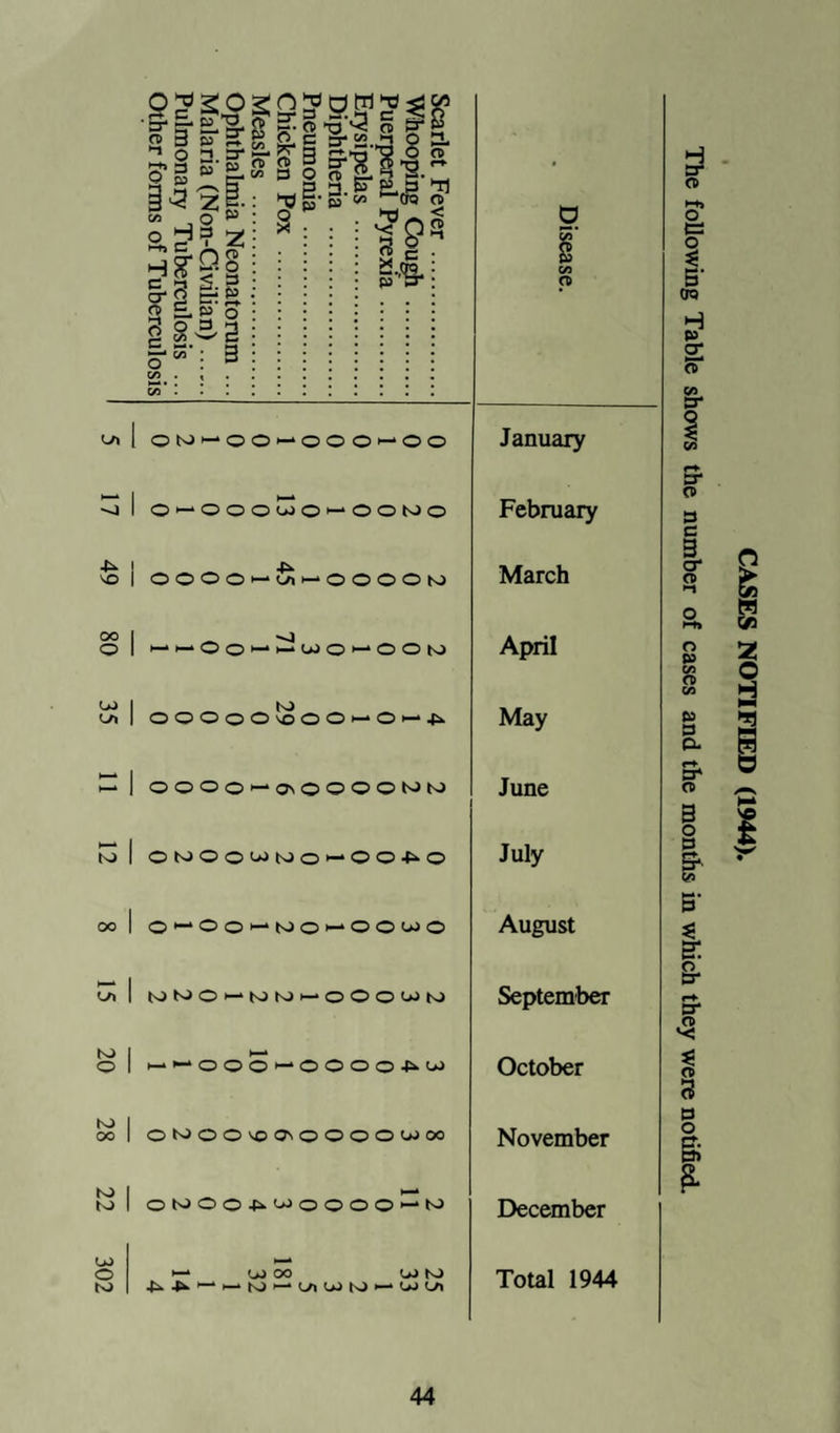 THORNTON CLEVELEYS URBAN DISTRICT COUNCIL. MEDICAL OFFICER’S REPORT. Thomion Cleveleys, August, 1946. To the Chairman and Members of the Thornton Cleveleys Urban District Council. Gentlemen, I beg to submit my Report, together with that of the Chief Sanitary Inspector, for the years 1939, 1940, 1941, 1942, 1943, 1944 and 1945. During the war years, summary reports only were pre¬ pared and submitted, and the present Report contains information excluded from the summary reports. A scheme for the immunisation of children against Diphtheria came into operation on 1st January, 1941, and has been well sup¬ ported in our district, but every effort must be made to increase the percentage of protected children, especially those under five years of age, to secure the full benefit of the scheme. The ready co-operation of the County Authorities to this end has been most helpful, and I gratefully acknowledge their invaluable assistance. In conclusion, I wish to express my thanks and appreciation for the ever-ready help and co-operation given by Mr. A. E. Barnes, your Chief Sanitary Inspector, and his staff in all matters affecting the health and well-being of our community. I have the honour to be. Gentlemen, Your obedient Servant, A. H. PENISTAN. 1