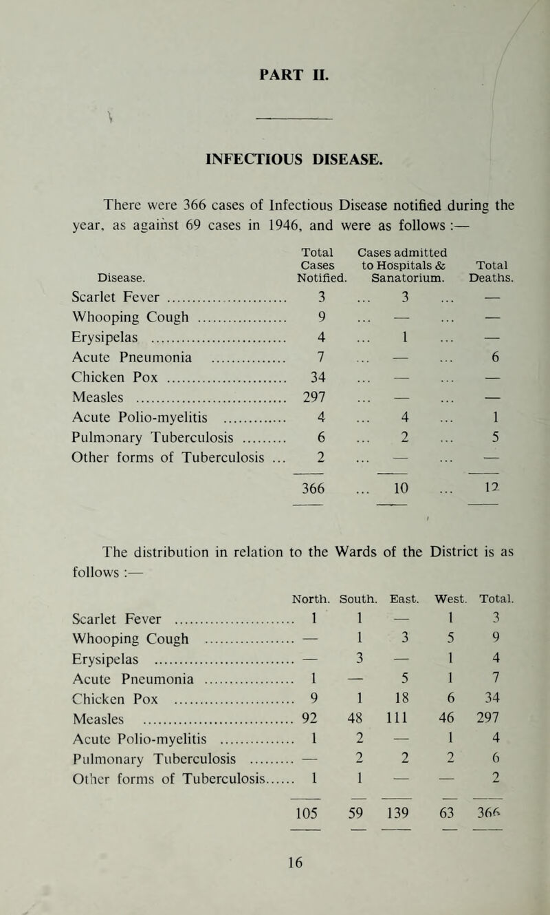 Samples taken from Manufacturers in Area. Manufacturer “A’—Samples Numbered 1, 2, 7, 8, 14, 25. Manufacturer “ B ”—Samples Numbered 3, 10, 11, 16, 21, 22, 27, 28. Manufacturer “C”—Samples Numbered 4, 12. Manufacturer “D”—Sample Numbered 5. Manufacturer “E”—Samples Numbered 6, 9, 15, 24, 29, 30, 31. Manufacturer “ F ”—Samples Numbered 20, 32. Samples taken from Manufacturers outside Area. Manufacturer “G”—Samples Numbered 13, 18, 23. Manufacturer “H”—Sample Numbered 17. Manufacturer “I’’—Samples Numbered 19, 26. Ice Cream. In each case where the sample of ice cream fell below Pro¬ visional Grade 1, or B. Coli was present, visits were paid to the premises, and usually some source of contamination, such as insufficient cleansing or sterilisation of the plant, was found. 1 am of the opinion that the low grade of ice cream is due to faulty sterilization of the plant and if proper precautions are taken, the ice cream grading would be much improved. It must be understood that we should not pass judgment on one single sample but on a series of samples taken over a period of time. It is hoped by co-operation with the manufacturers of ice cream in the area, to obtain an improvement during the coming year.