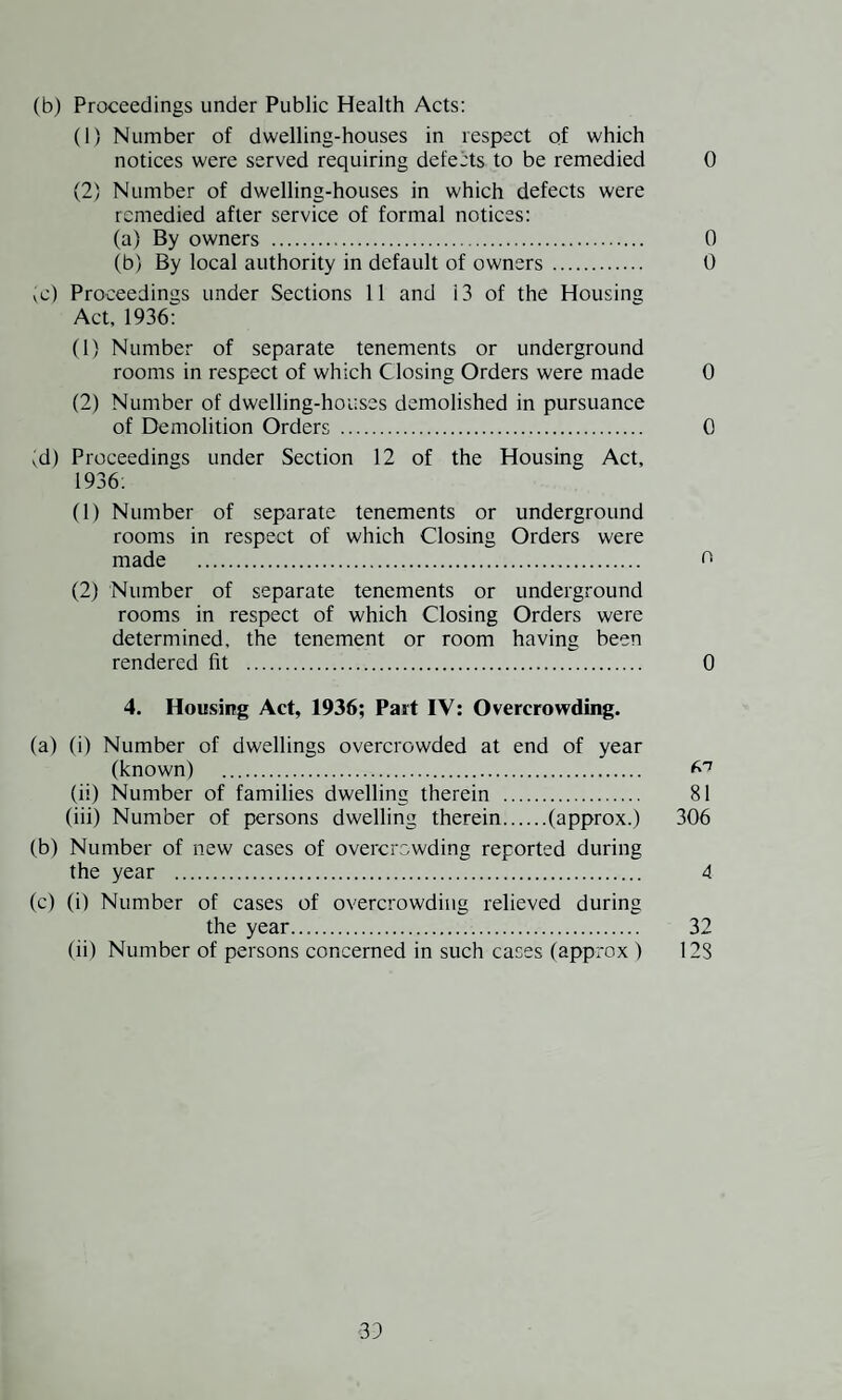 SHOPS ACT, 1934. A survey of the shops in the area was carried out during the year, and for that purpose 173 inspections were made. Shops coming within the scope of the Factories Act have been included in the following list, but the record of inspections is included under Factories. Particulars of Shops Visited. Grocery, Mixed Businesses . 55 Bakers and Confectioners . 27 Sweets, Tobacco, Newsagents . 25 Drapers, Fancy Goods . 21 Ladies’ and Gentlemen’s Hairdressers . 19 Outfitters and Milliners . 17 Fried Fish Shops . 14 Butchers . 19 Boot and Shoe Repairers . 14 Greengrocers, Fishmongers, etc . 13 Chemists, Drug Stores . 11 Electrical, Cycle Repairs . 11 Hardware . 7 Off-Licence Shops . 6 China, Antia.ues, Curios . 5 Plumbers and Painters . 5 Tailors and Dressmakers . 3 Photographic Studios . 3 Boot and Shoe Retailers . 2 Furnishers . 2 Pet Stores . 2 Opticians . 2 284 OFFICES—PUBLIC HEALTH ACT, 1936. Offices in the area are, for the most part, of a modern character, and mostly comply with the requirements of the Act. They were all inspected during the year. MOVEABLE DWELLING AND CAMPING SITES. There are no licensed camping sites in the area, but two camp¬ ing sites have been used during the period. In addition, there are several small sites which have been used for caravans and other moveable dwellings. It was found upon inspection that 11 sites were being used in the district.