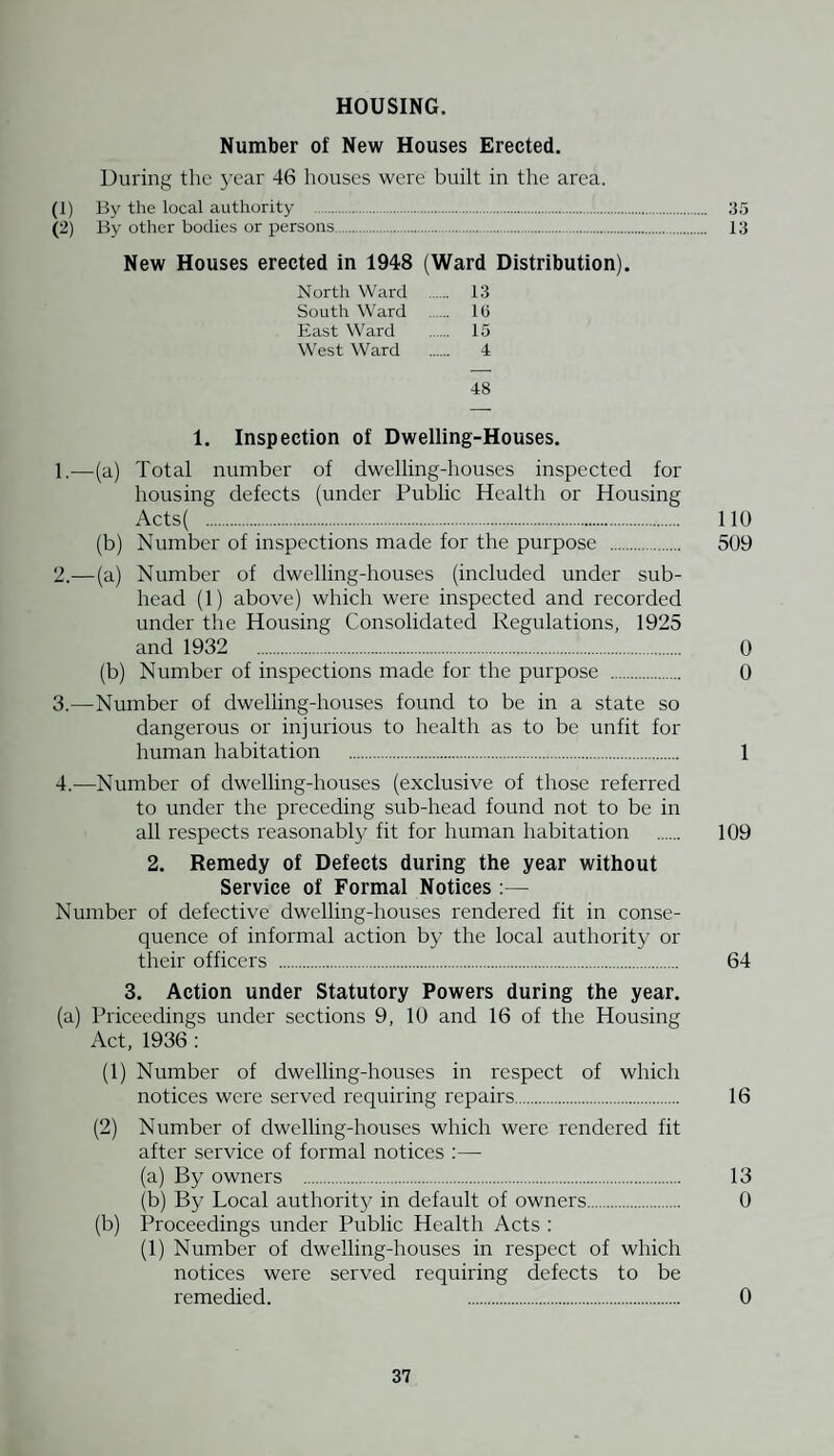 SHOPS ACT, 1934. A survey of the shops in the area was carried out during the year, and for that purpose 325 inspections were made. Shops coming within the scope of the Factories Act have been included in the following list, but the record of inspections is included under Factories. PARTICULARS OF SHOPS VISITED. Grocery, Mixed Businesses . 45 Bakers and Confectioners 2(i Sweets, Tobacco, Newsagents 28 Drapers, Fancy Goods 17 Ladies and Gents Hairdressers 20 Outfitters and Milliners 2(1 Fried Fish Shops . ] | Butchers. 25 Boot and Shoe Repairers 1 j Greengrocers, Fishmongers, Florists . 20 Chemists, Drug Stores 10 Electrical, Cycle Repairs 12 Hardware 8 Off-Licence Shops China, Antiques, Curios 3 Plumbers and Painters 7 Tailors and Dressmakers 3 Photographic Studios 8 Boot and Shoe Retailers 3 Furnishers 5 Pet Stores 2 ()pticians . 2 Travel Bureaus . 2 Dry-Cleaners 3 204 OFFICES—PUBLIC HEALTH ACT, 1936. Offices in the area are, for the most part, of a modern character and mostly comply with the requirements of the Act. They were all inspected during the year.