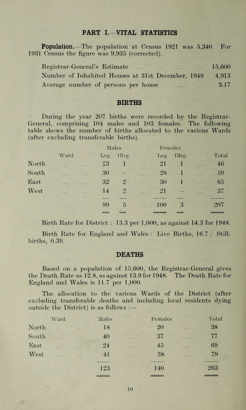 SPECIAL SALVAGE DRIVES No special Salvage Drives took place in this area during the year. REFUSE COLLECTION STATISTICS 1949. 1948. 1. Estimated tonnage collected 3,840 3,325 2. Total mileage run by vehicles 15,363 14,769 3. Number of visits to premises 242,555 196,197 4. Number of aslibins emptied 284,244 228,293 Employees Foreman 1 Motor Drivers 3 Defuse and Salvage Collectors 10 Paper Balers 2 Tip Man Total : 17 1 Owing to holidays and sickness, the number of employees shown was not available throughout the period under review, but shows the present minimum requirements of the Department.