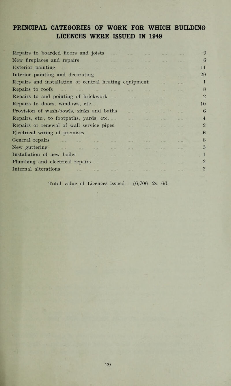 INFECTIOUS DISEASE There were 321 cases of Infectious Disease notified during the year, as against 246 cases in 1948, and were as follows :— Disease Total Cases Cases admitted to Hospitals and Total Deaths Scarlet Fever Notified 39 Sanatorium 25 Whooping Cough 35 - - Erysipelas 2 .... - Pneumonia 8 — - Chicken Pox 15 - — Measles .... 201 — - Infantile Paralysis 4 4 1 Food Poisoning 5 .... - Typhoid Fever .... i .... - Pulmonary Tuberculosis n 5 2 321 .... 34 .... 3 The distribution in relation to the Wards of the District is as follows :— North South East West Total Scarlet Fever 9 6 .... 19 .... 5 .. .. 39 Whooping Cough 1 ... 4 .... 15 .... 15 .. .. 35 Erysipelas - 2 - .... 2 Pneumonia - 1 .. 3 .... 4 8 Chicken Pox 2 1 .... 3 .... 9 .. . 15 Measles 66 ... 32 .... 54 .... 49 .. .. 201 Infantile Paralysis - 1 .... 3 .... 4 Food Poisoning .... - — - .... 5 5 Typhoid .... - - .... - .... i . i Pulmonary Tuberculosis . 2 1 .... 2 .... 6 . .. ii 80 ... 48 .... 99 .... 94 . 321 15