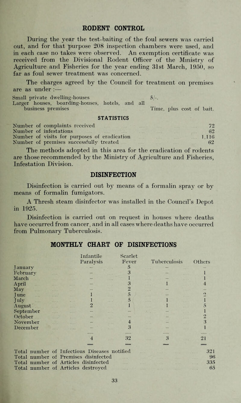 BACTERIOLOGICAL EXAMINATIONS These are carried out at the Public Health Laboratory, Man¬ chester, and at the Public Health Laboratory, Blackpool. During the year the following examinations were made :— Examination of sputum for the tubercle Bacillus is carried out at Elswick Sanatorium. Summary of Nursing Arrangements : Hospitals and other Institutions available for the District Nursing, Professional Nursing in the Home. (a) In July, 1923, the District was provided through the Thornton Cleveleys District Nursing Association, which is affiliated with the Queen Victoria Jubilee Institution for Nurses, with a Nurse or Nurses as occasion required. The services have given entire satisfaction and are a boon to the district. No. of cases visited during the year 266 No. of visits made during the year 7,020 (b) For Infectious Diseases. No action has been required, but a Nurse will be engaged if necessary. MATERNITY AND CHILD WELFARE CENTRE The new County School Medical and Child Welfare Department in Church Road, Thornton, was opened in May, 1939. The School Medical Officer and Nurses (County Council) and ladies of the District attend weekly. Number of occasions the Centre was opened .... .... 48 Number of individual children attending .... .... 443 Number of attendances of children .... .... .... 4,326 Total 4,326 Under From one one vear to two years 2,959 824 I-'rom two years and over 543 Number of attendances by expectant mothers : No. of individual expectant mothers attending 261 No. of actual attendances 1,496 Midwives Act, 1902.—Midwives resident in the District and certified under the above Act are enrolled on the County Register. The above are under supervision of the County Medical Officer of Health. Clinic and Treatment.—One is situated in the District. Tuber¬ culosis is dealt with by the County Tuberculosis Officer on notification. Venereal Disease cases attend the Blackpool Centres at the Victoria Hospital, Blackpool, and Fleetwood Hospital.
