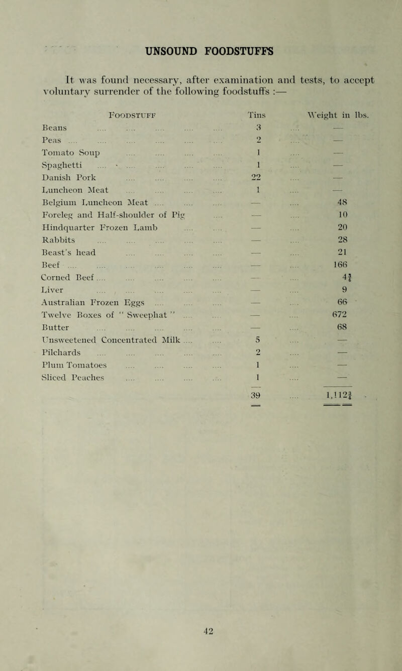 HOUSING Number of New Houses Erected During the year 52 houses were built in the area. (i) By the Local Authority (ii) Rv other bodies or persons New Houses Erected in 1949 (Ward Distribution) North Ward 24 South Ward 0 East Ward 21 West Ward 7 52 21 31 1. Inspection of Dwelling-houses. 1. —(a) Total number of dwelling-houses inspected for housing defects (under Public Health or Housing Acts) .... 81 (b) Number of inspections made for the purpose .... 393 2. —(a) Number of dwelling-houses (included under sub-head 1 above) which were inspected and recorded under the Housing Consolidated Regulations, 1925 and 1932 .... . . 0 (b) Number of inspections made for the purpose .I) 3. —Number of dwelling-houses found to be in a state so dangerous or injurious to health as to be unfit for human habitation .... .... .... .... .... .... .... 1 2. Remedy of Defects during the year without service of Formal Notices. Number of defective dwelling-houses rendered fit in con¬ sequence of informal action by the Local Authority or their Officers.... .... .... .... .... .... .... 33 3. Action under Statutory Powers during the year. (a) Proceedings under Sections 9, 10 and 16 of the Housing Act, 1936: (1) Number of dwelling-houses in respect of which notices were served requiring repairs .... .... .... 18 (2) Number of dwelling-houses which were rendered fit after service of formal notices : (a) By owners .... .... .... .... .... .... 10 (b) By Local Authority in default of owners. 0 37